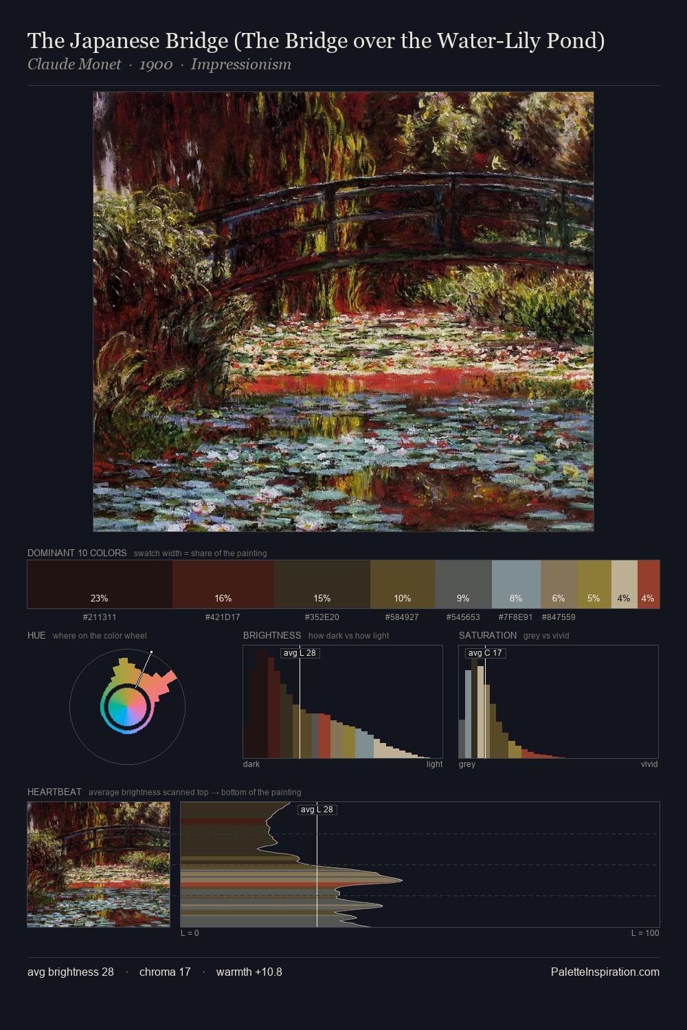 The Japanese Bridge (The Bridge over the Water-Lily Pond) palette card