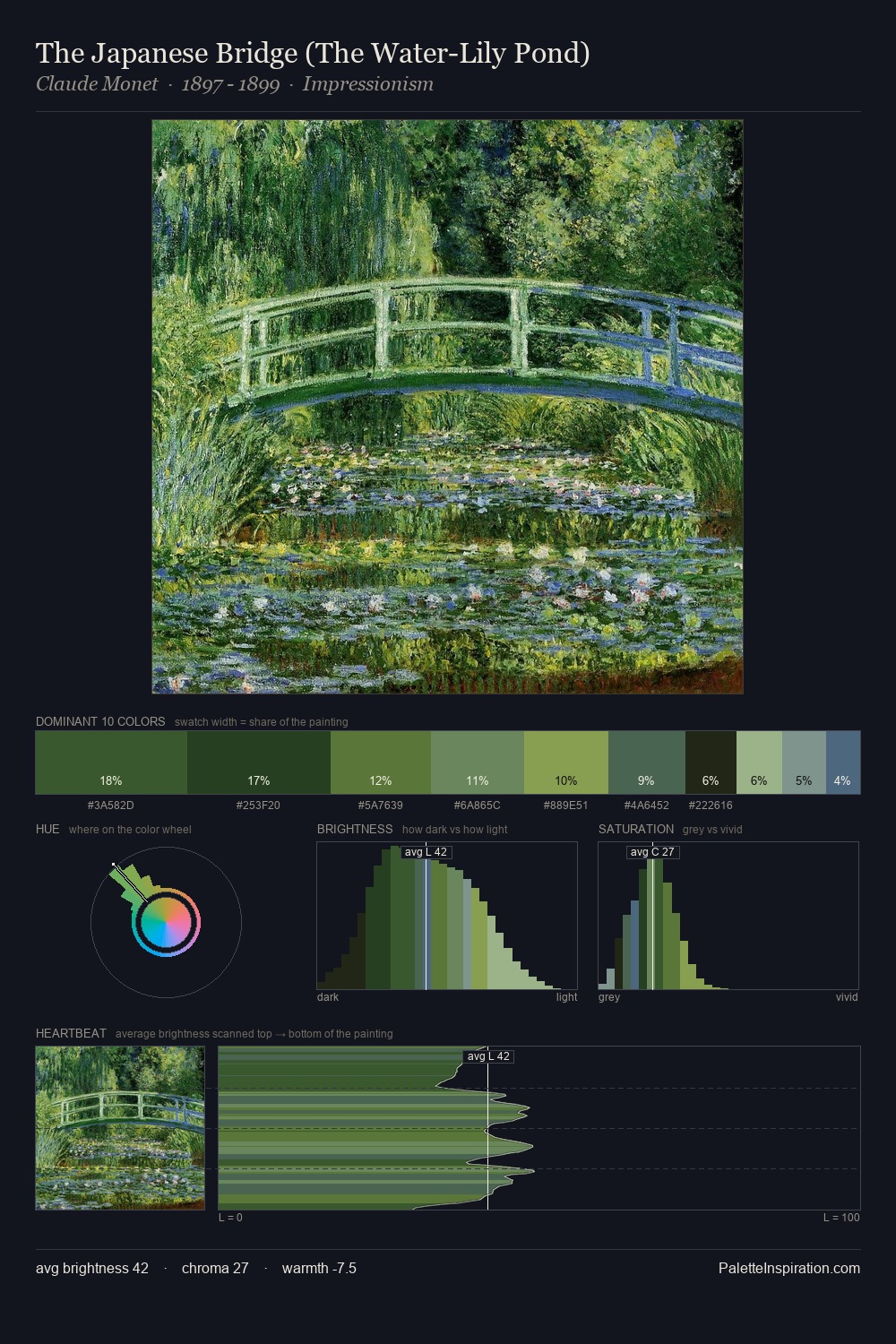 The Japanese Bridge (The Water-Lily Pond) palette card