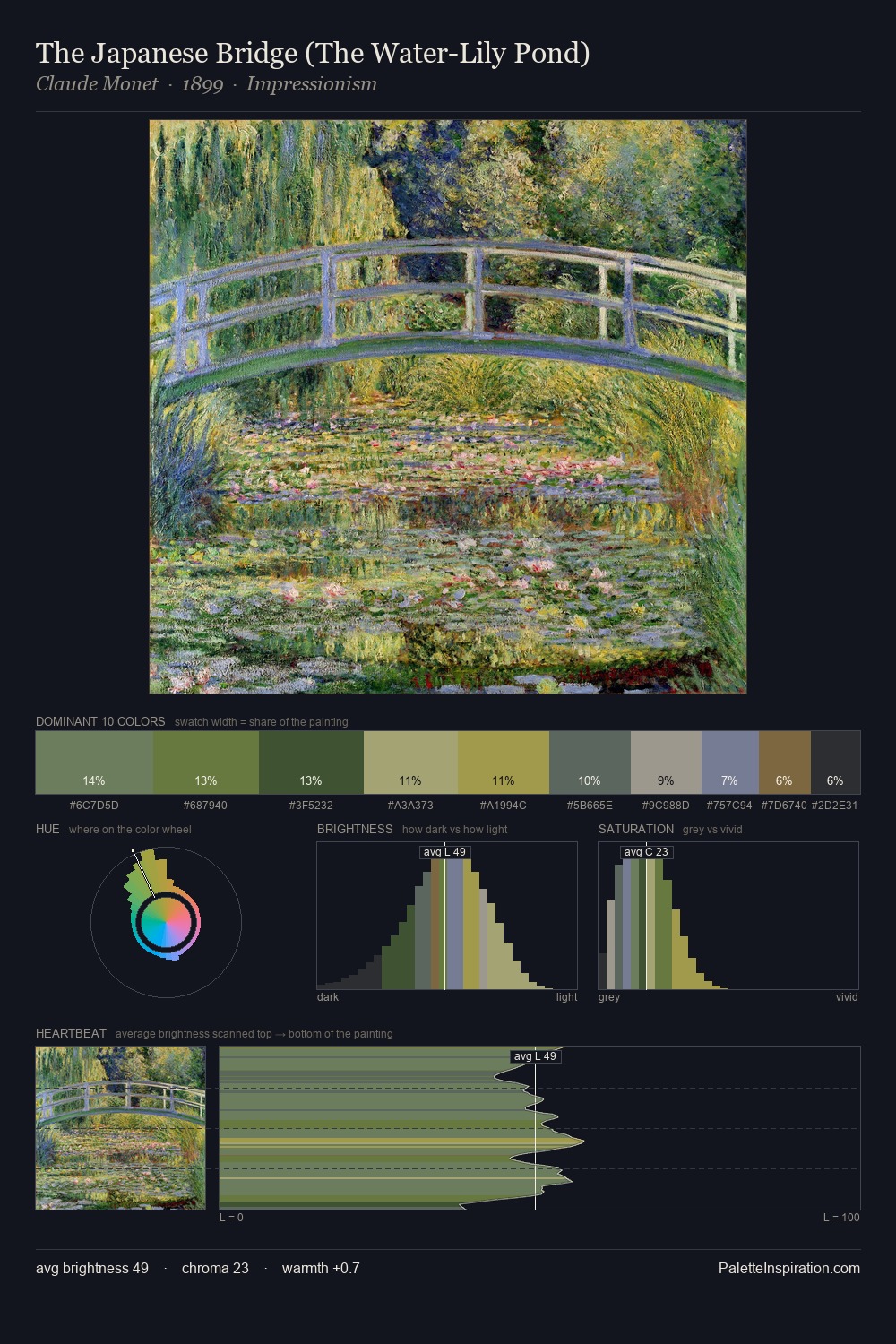 The Japanese Bridge (The Water-Lily Pond) palette card