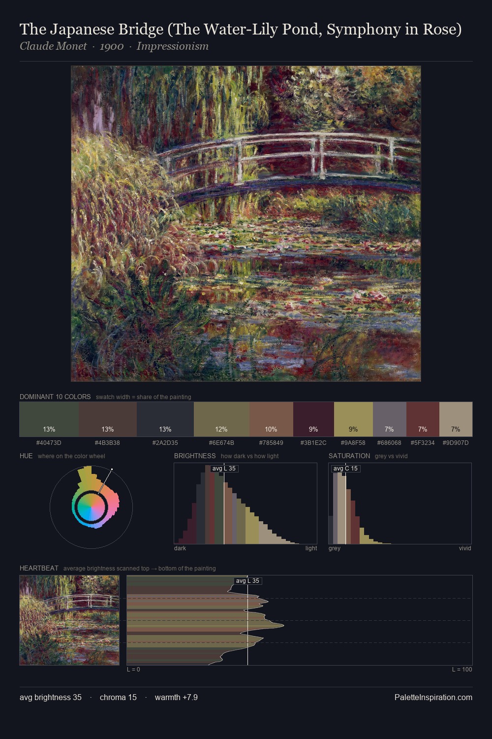 The Japanese Bridge (The Water-Lily Pond, Symphony in Rose) palette card