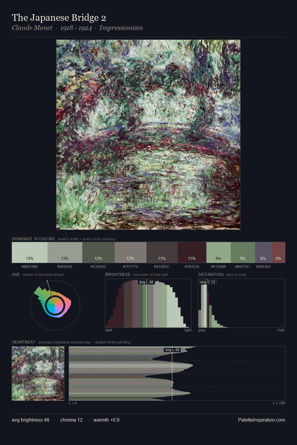 The Japanese Bridge 2 palette card