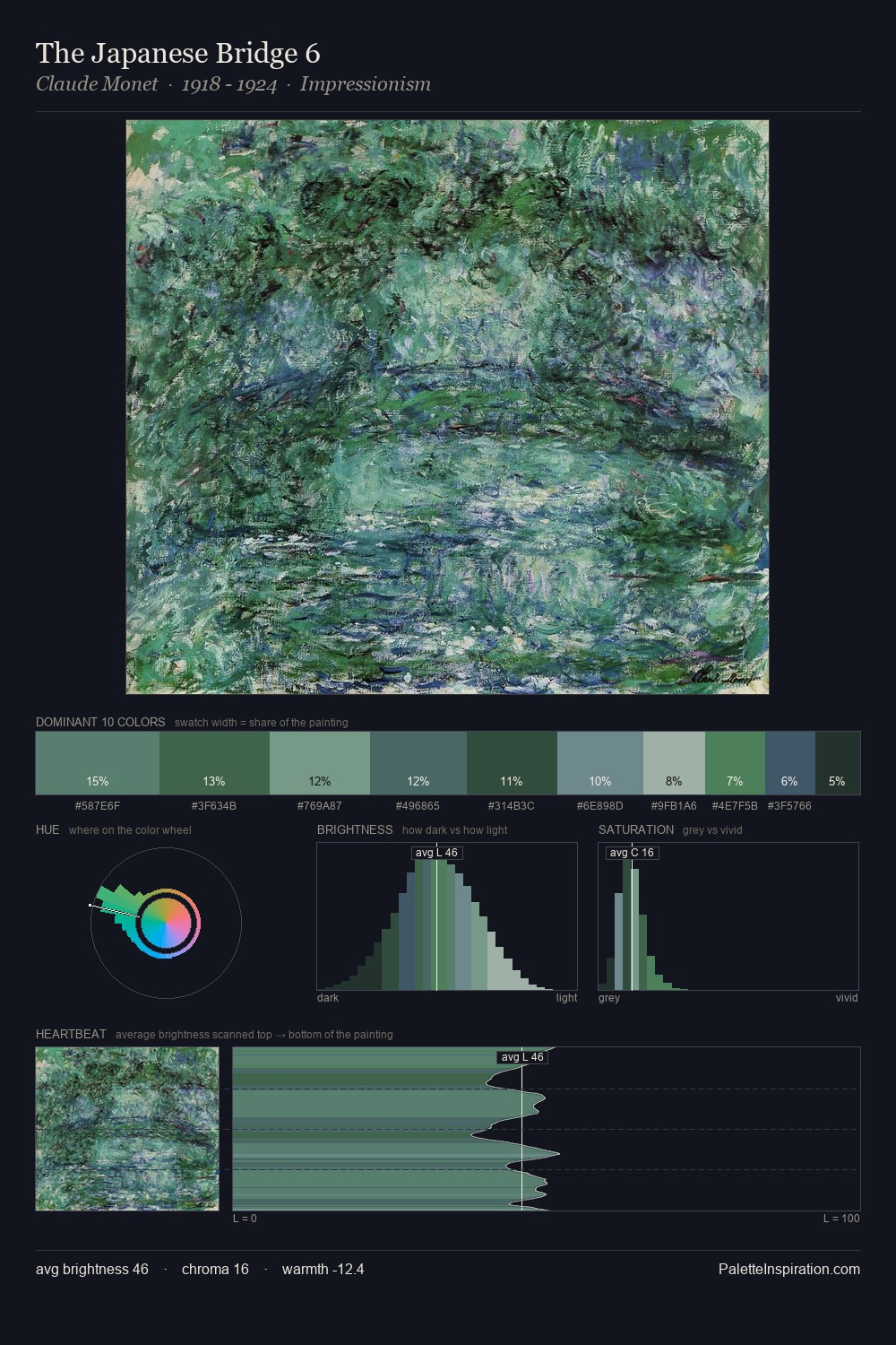 The Japanese Bridge 6 palette card