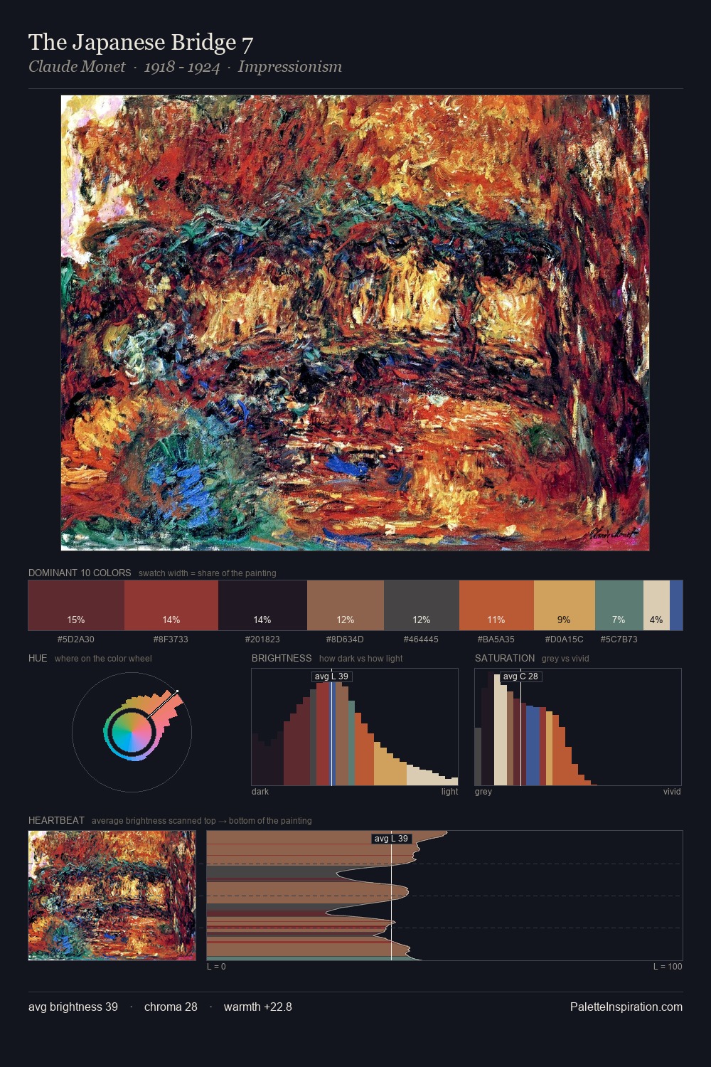 The Japanese Bridge 7 palette card