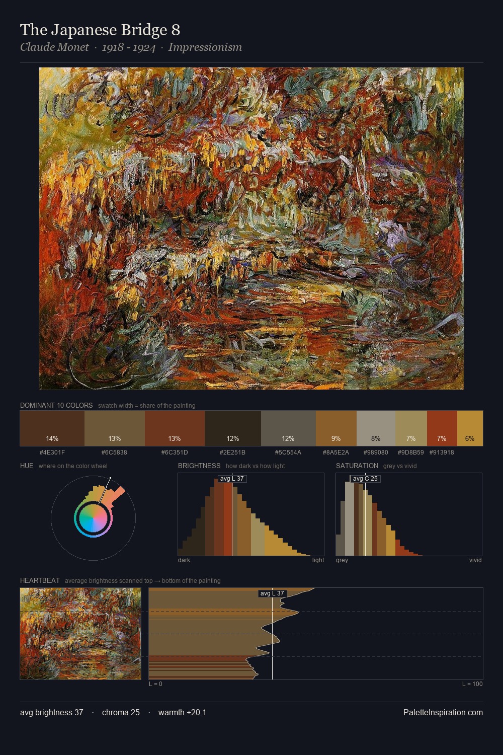 The Japanese Bridge 8 palette card