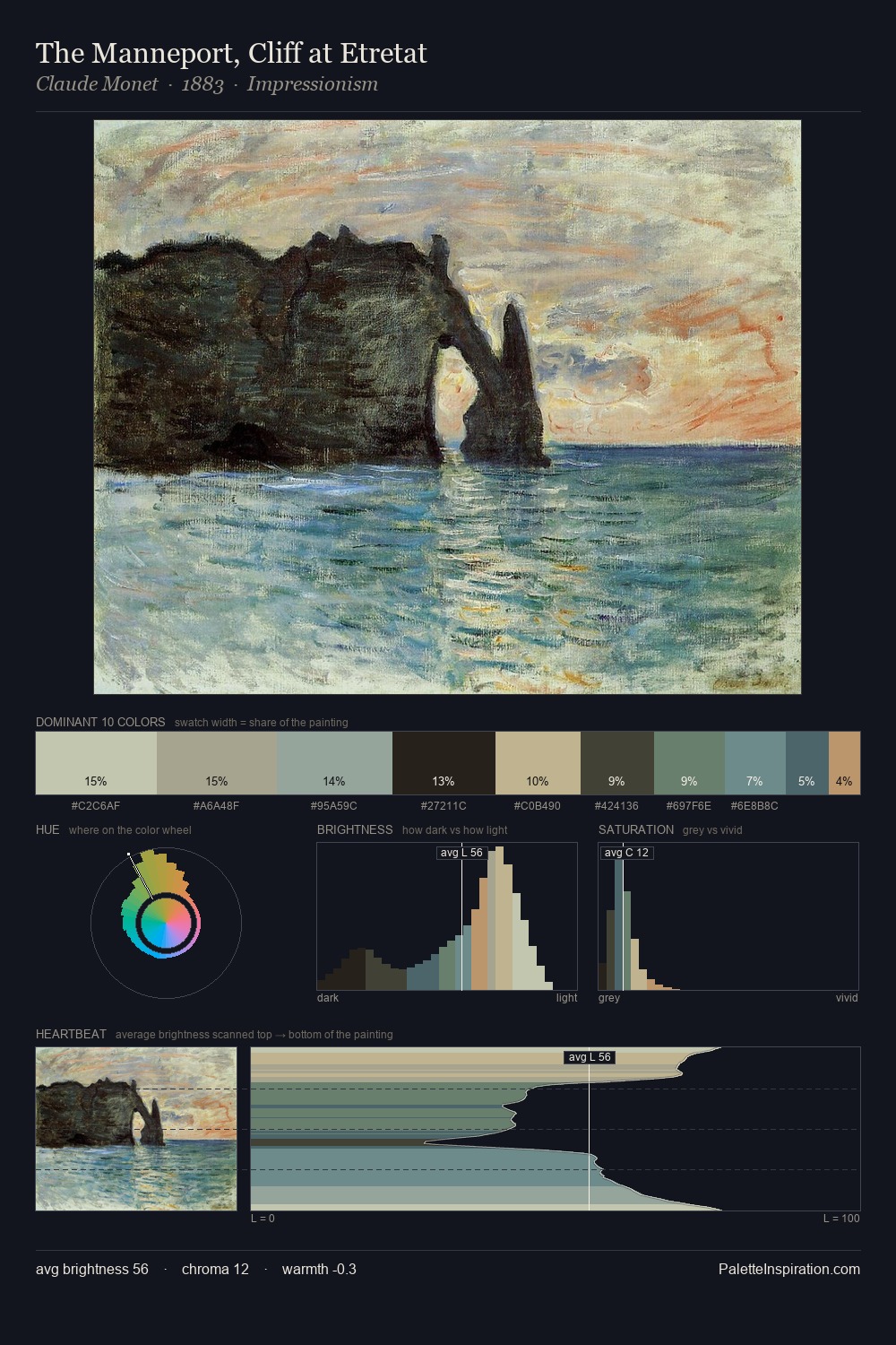 The Manneport, Cliff at Etretat palette card