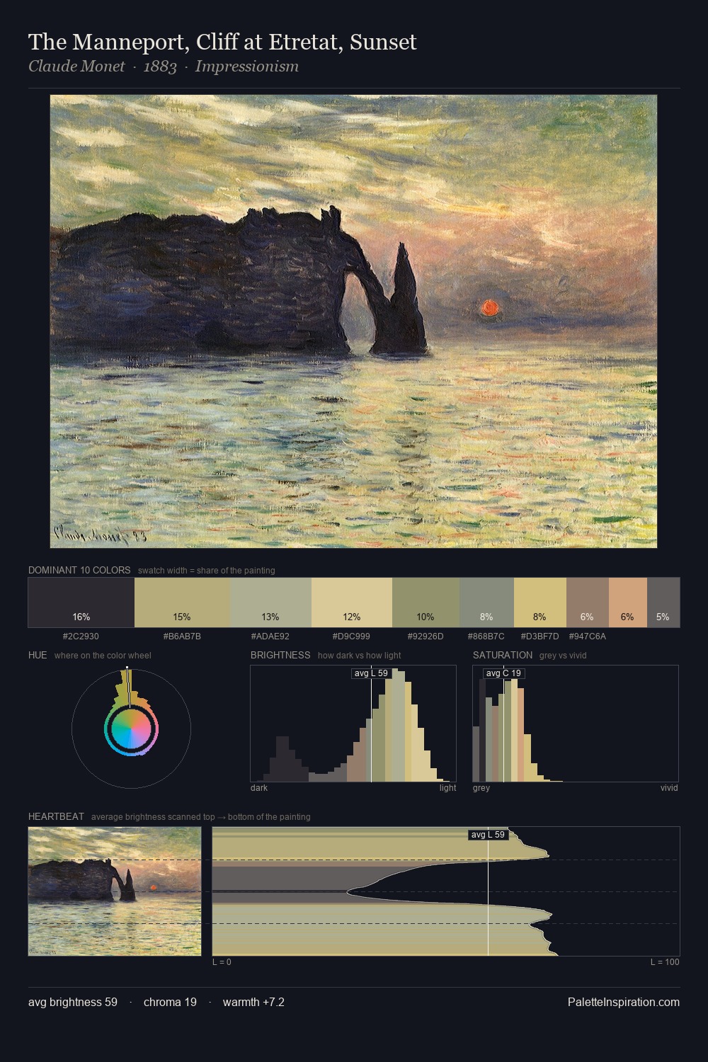 The Manneport, Cliff at Etretat, Sunset palette card