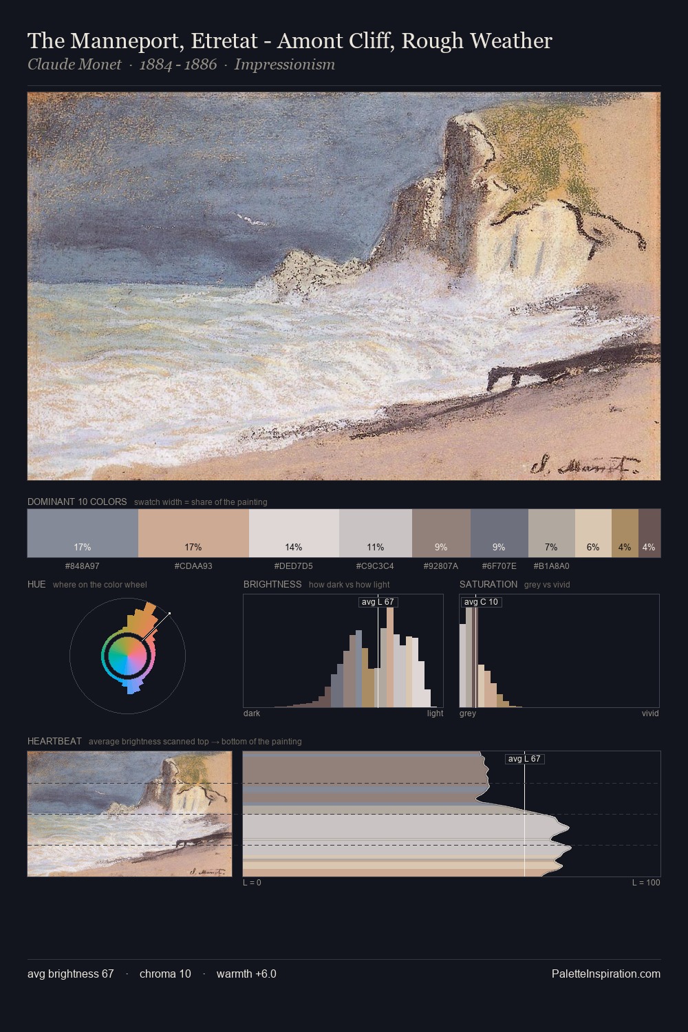 The Manneport, Etretat - Amont Cliff, Rough Weather palette card