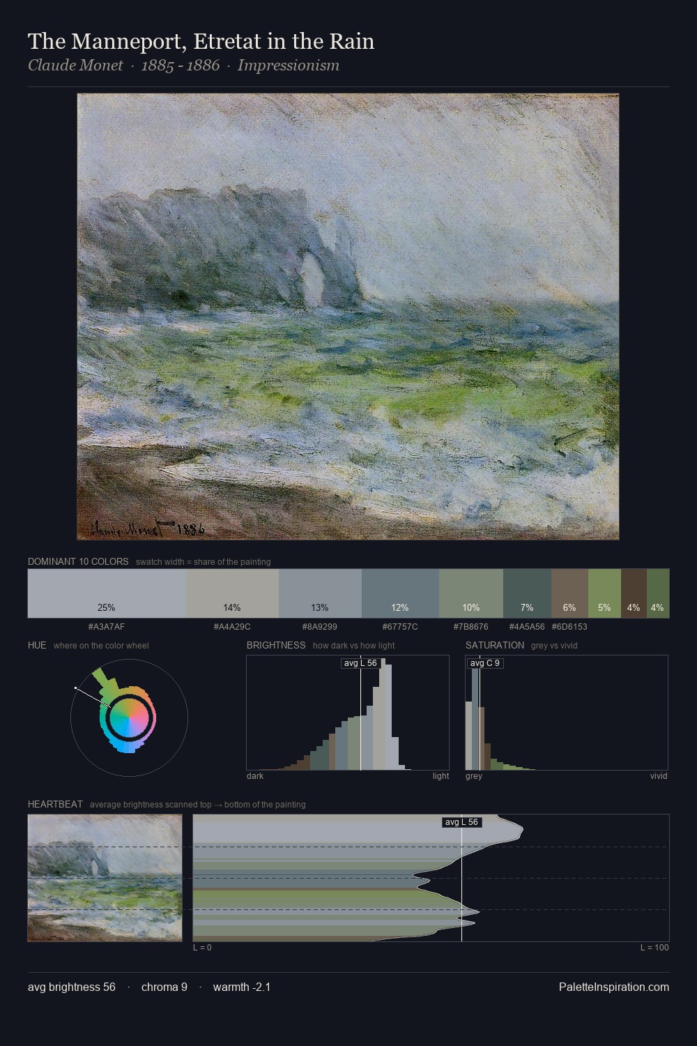 The Manneport, Etretat in the Rain palette card