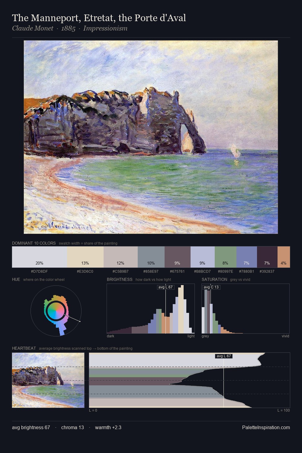 The Manneport, Etretat, the Porte d'Aval palette card