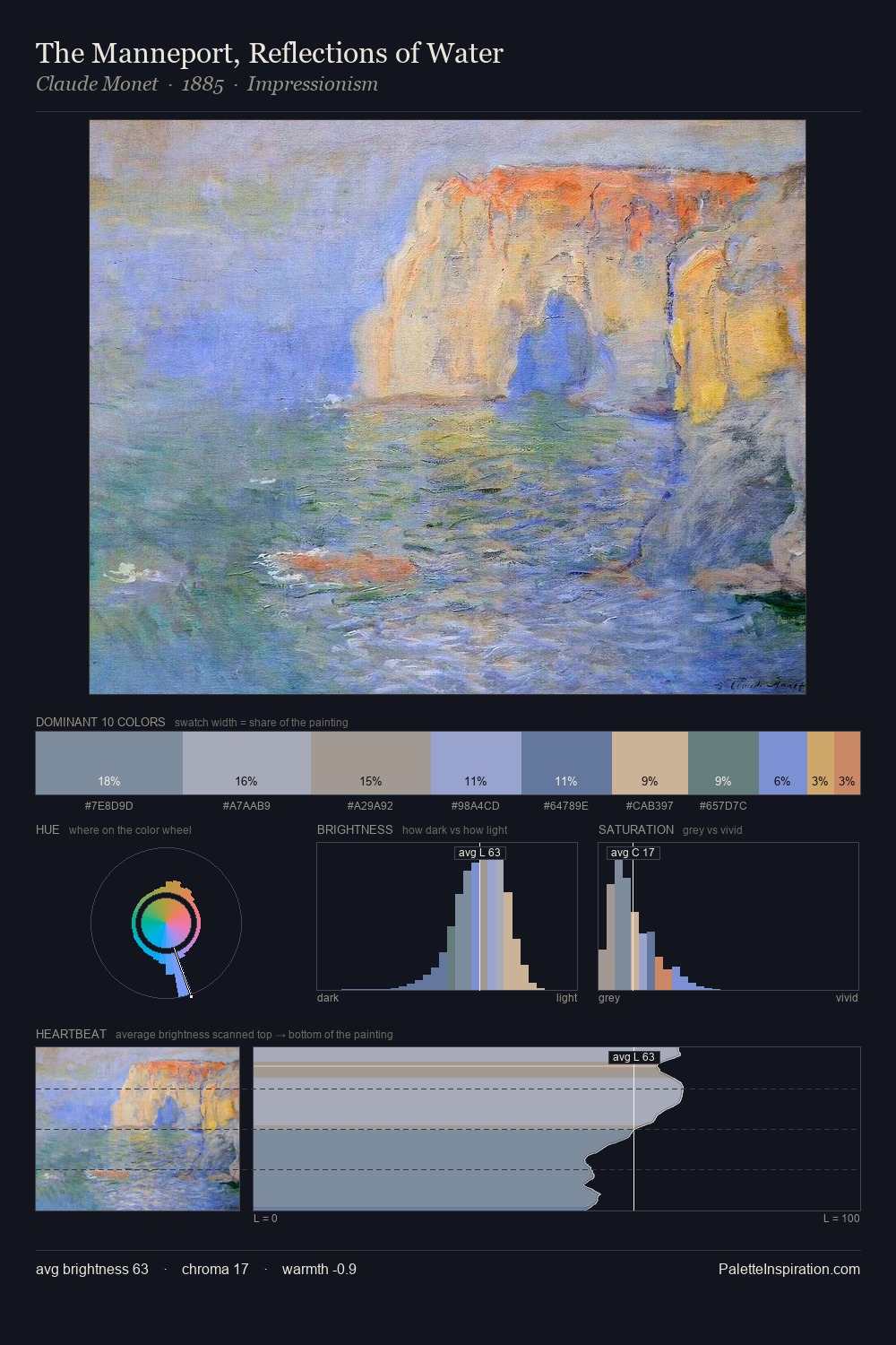 The Manneport, Reflections of Water palette card