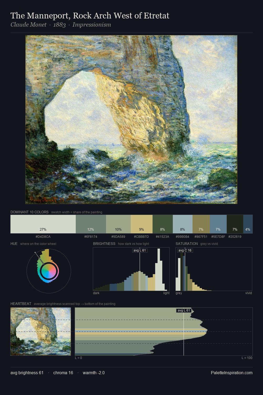 The Manneport, Rock Arch West of Etretat palette card