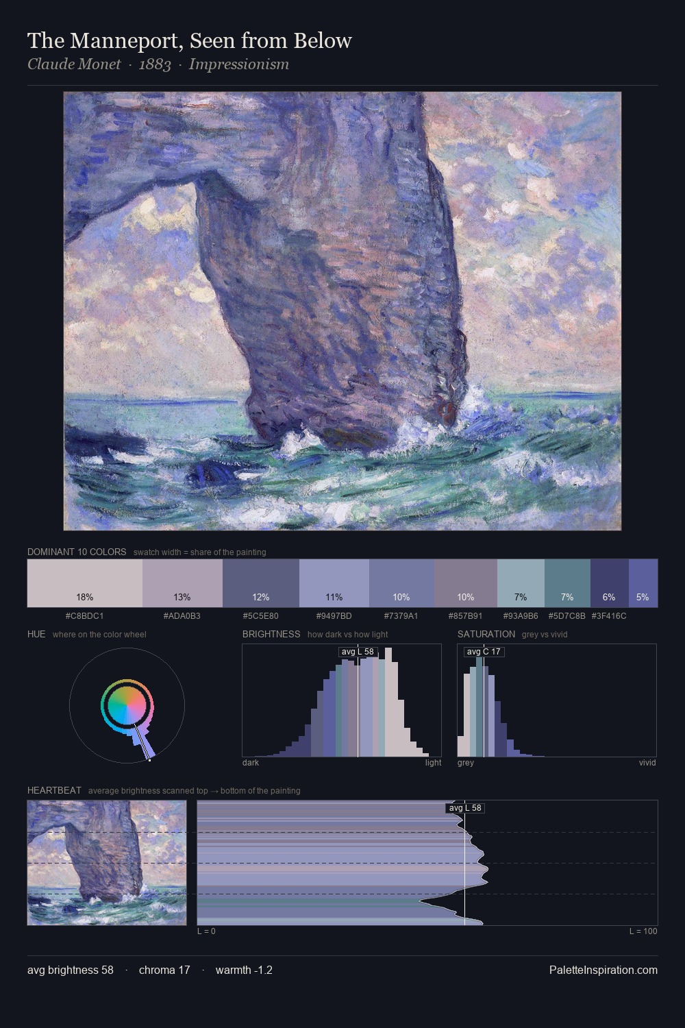 The Manneport, Seen from Below palette card