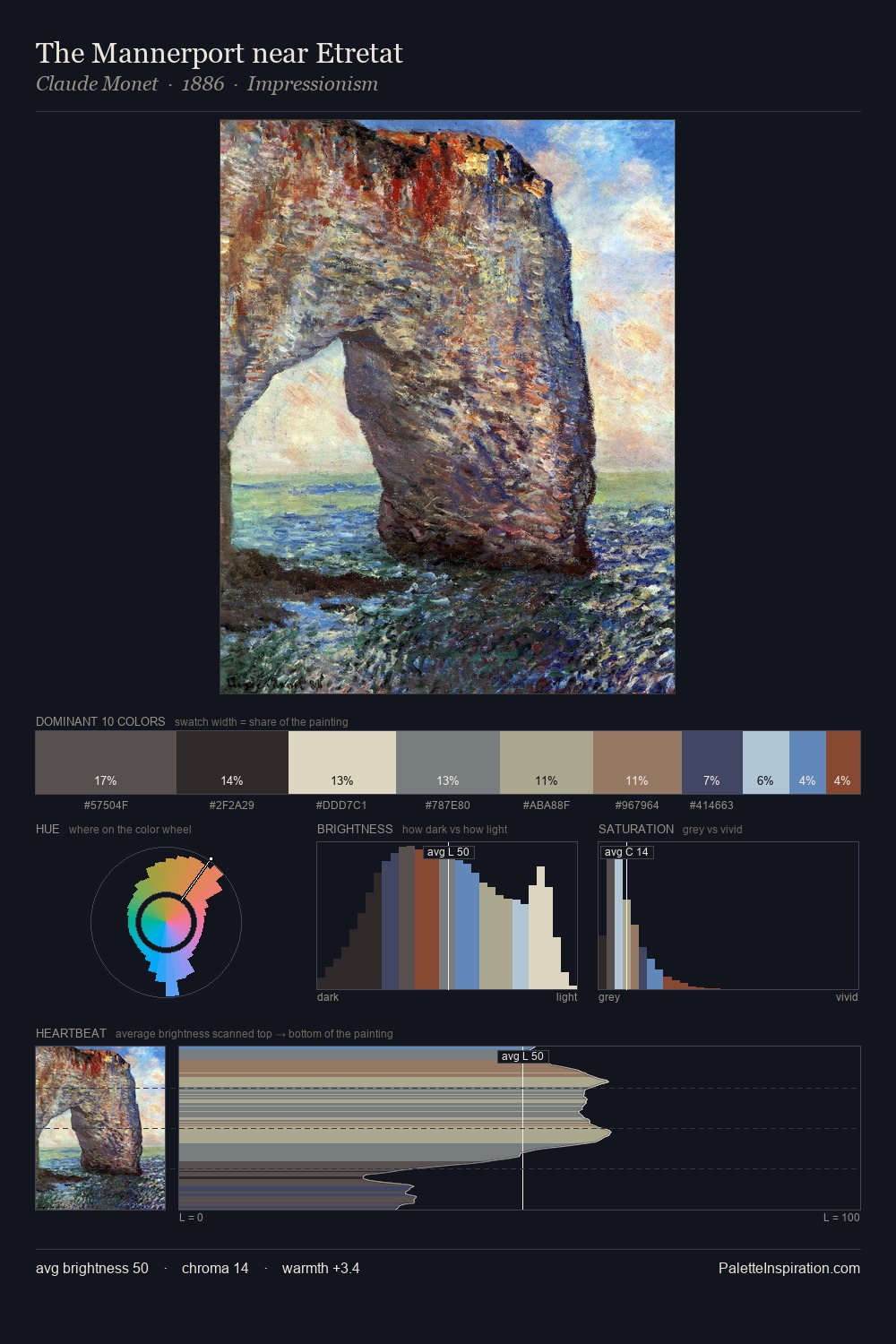 The Mannerport near Etretat palette card