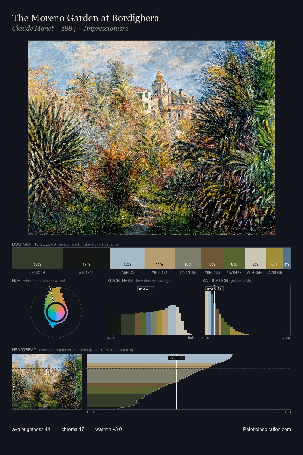 The Moreno Garden at Bordighera palette card