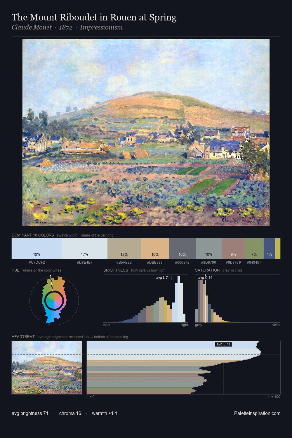 The Mount Riboudet in Rouen at Spring palette card