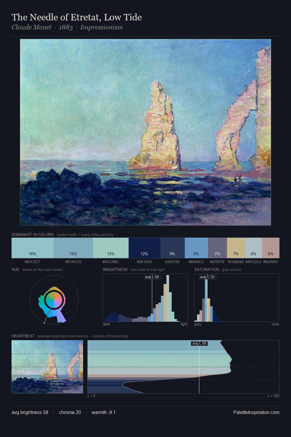 The Needle of Etretat, Low Tide palette card