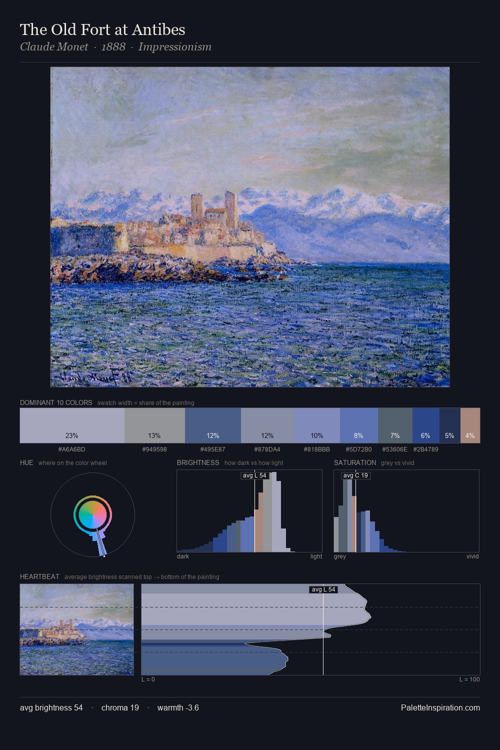 The Old Fort at Antibes palette card