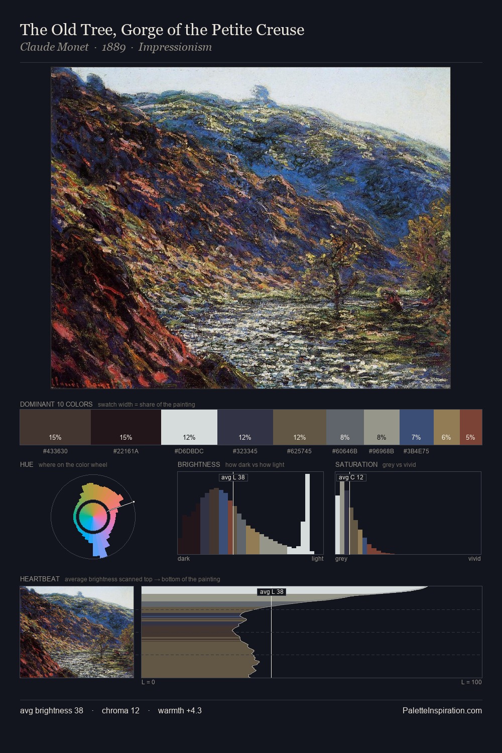 The Old Tree, Gorge of the Petite Creuse palette card