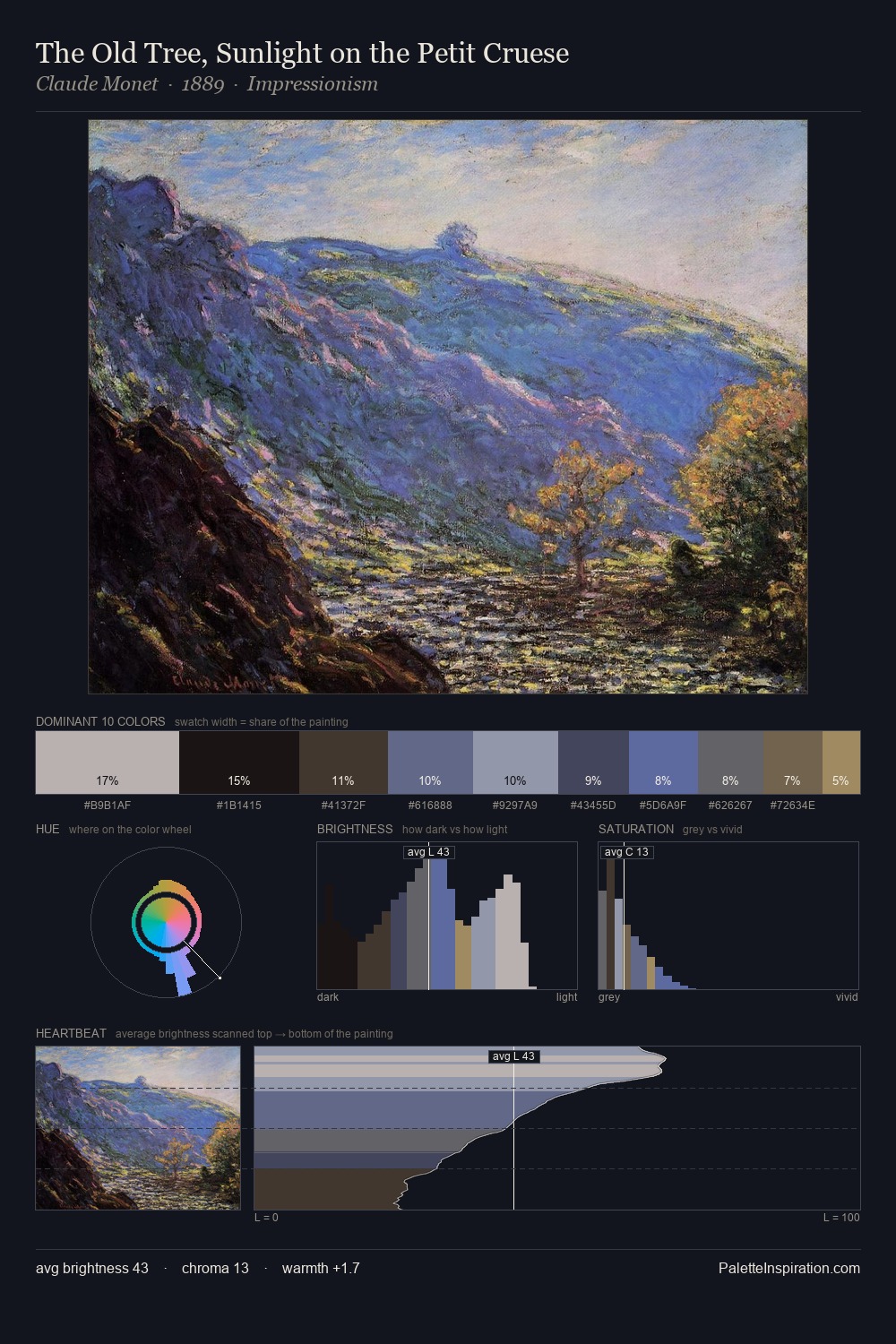 The Old Tree, Sunlight on the Petit Cruese palette card