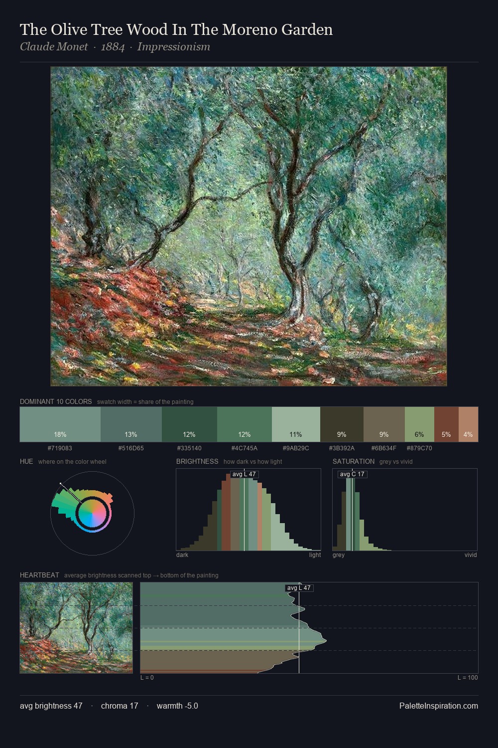 The Olive Tree Wood In The Moreno Garden palette card