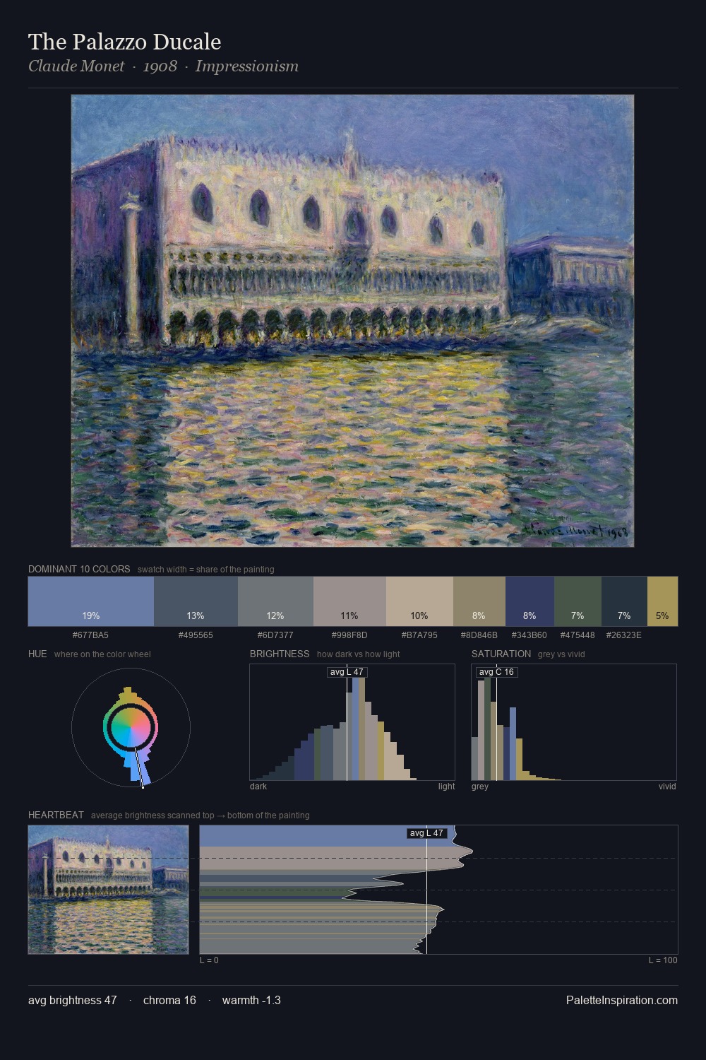 The Palazzo Ducale palette card