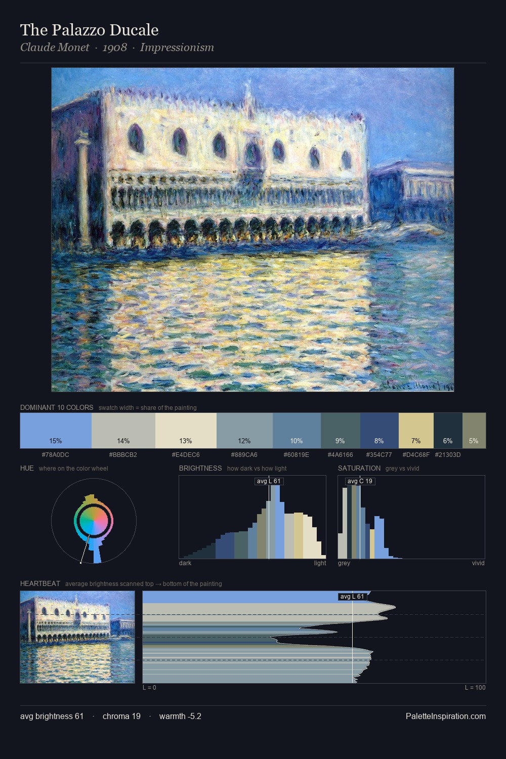 The Palazzo Ducale palette card