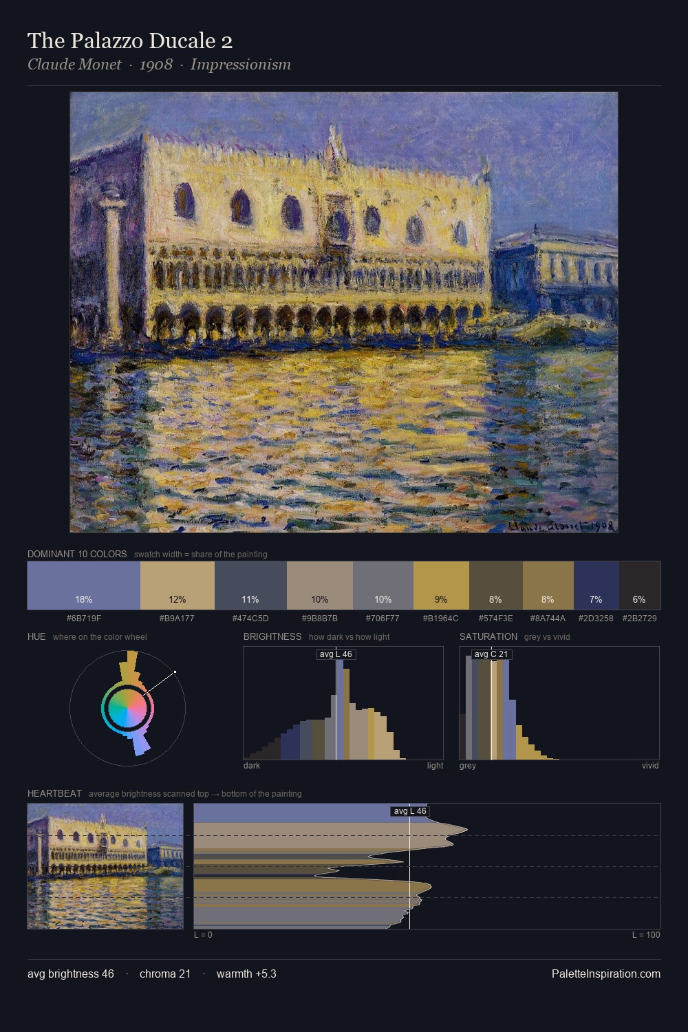 The Palazzo Ducale 2 palette card