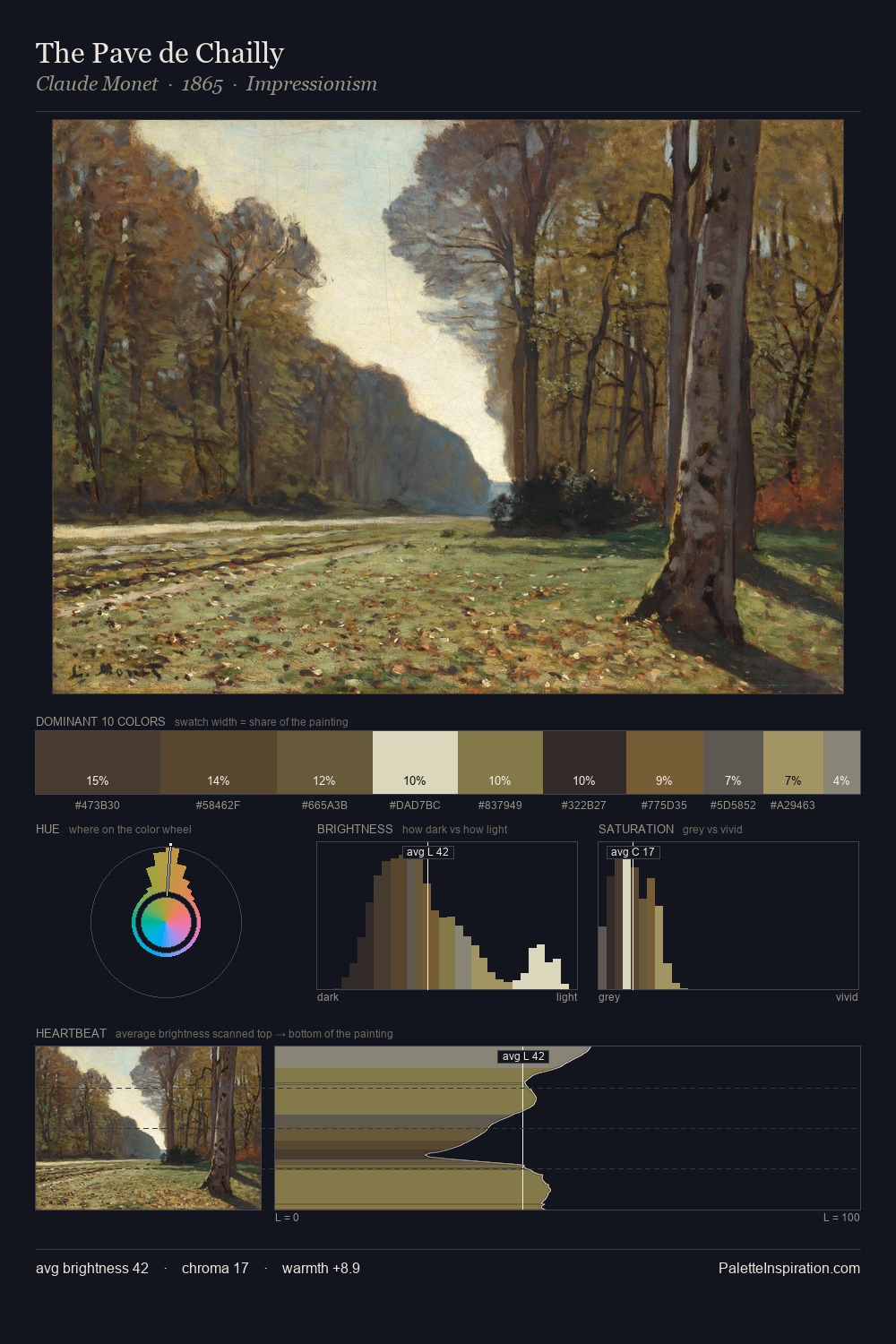 The Pave de Chailly palette card