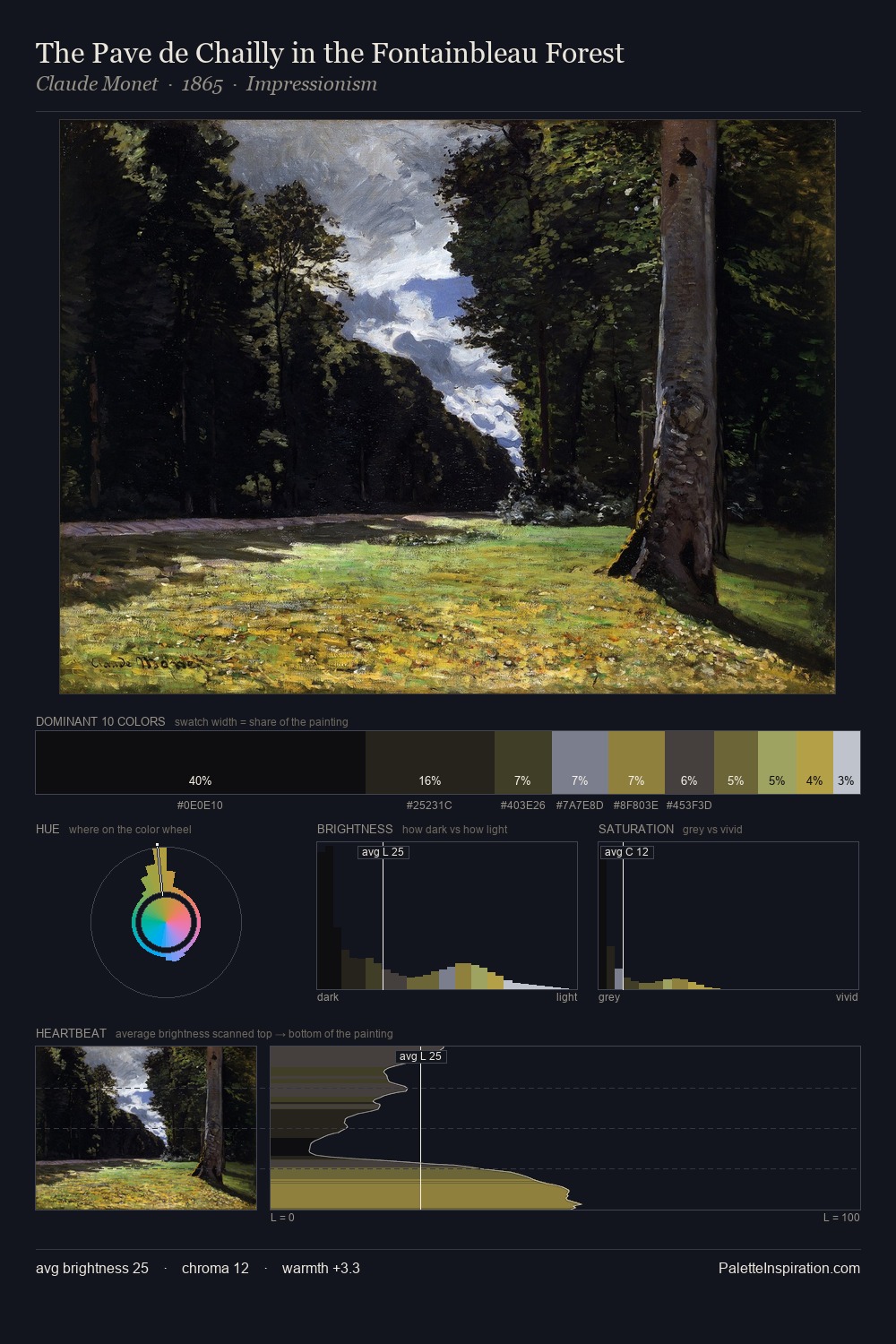 The Pave de Chailly in the Fontainbleau Forest palette card