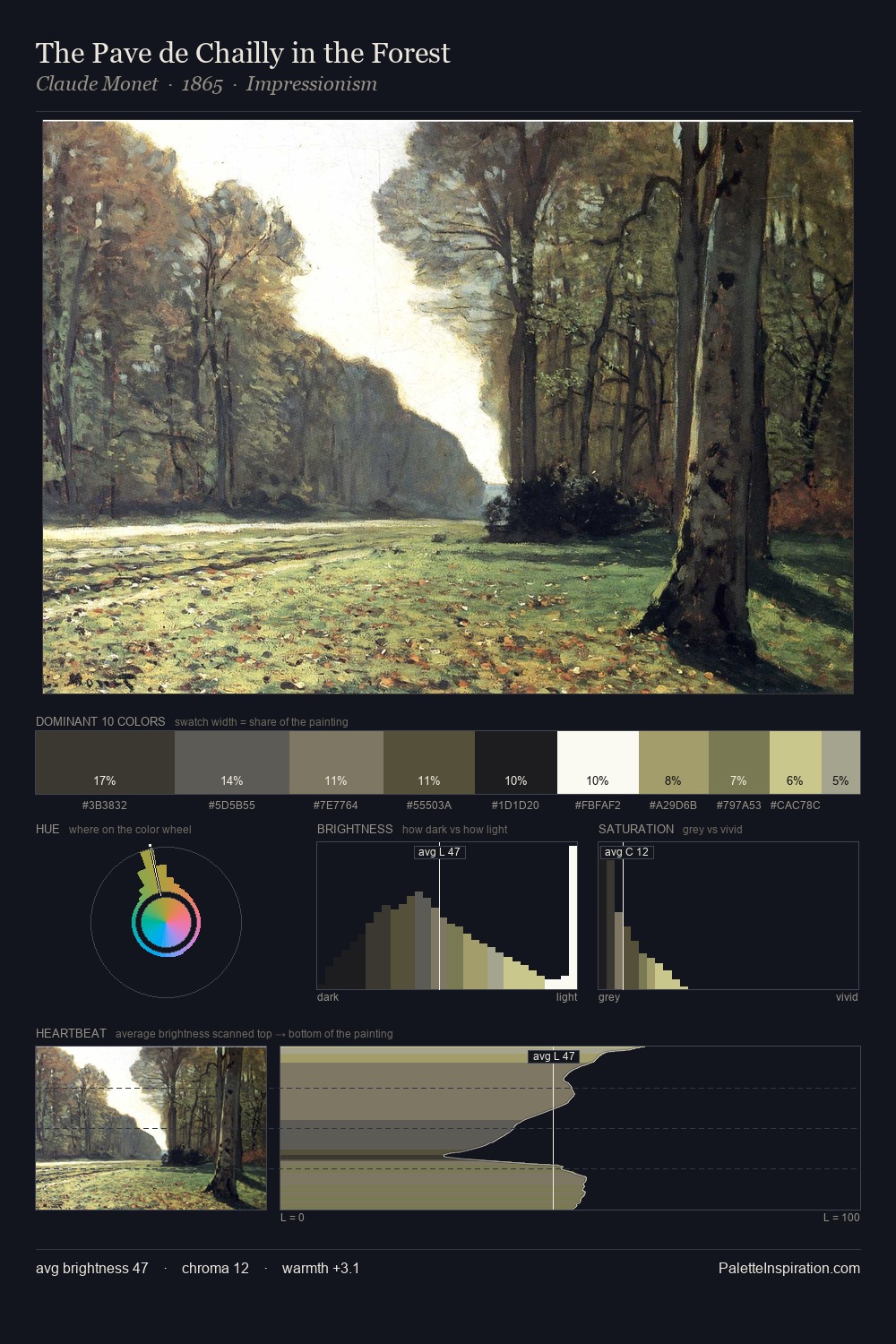 The Pave de Chailly in the Forest palette card