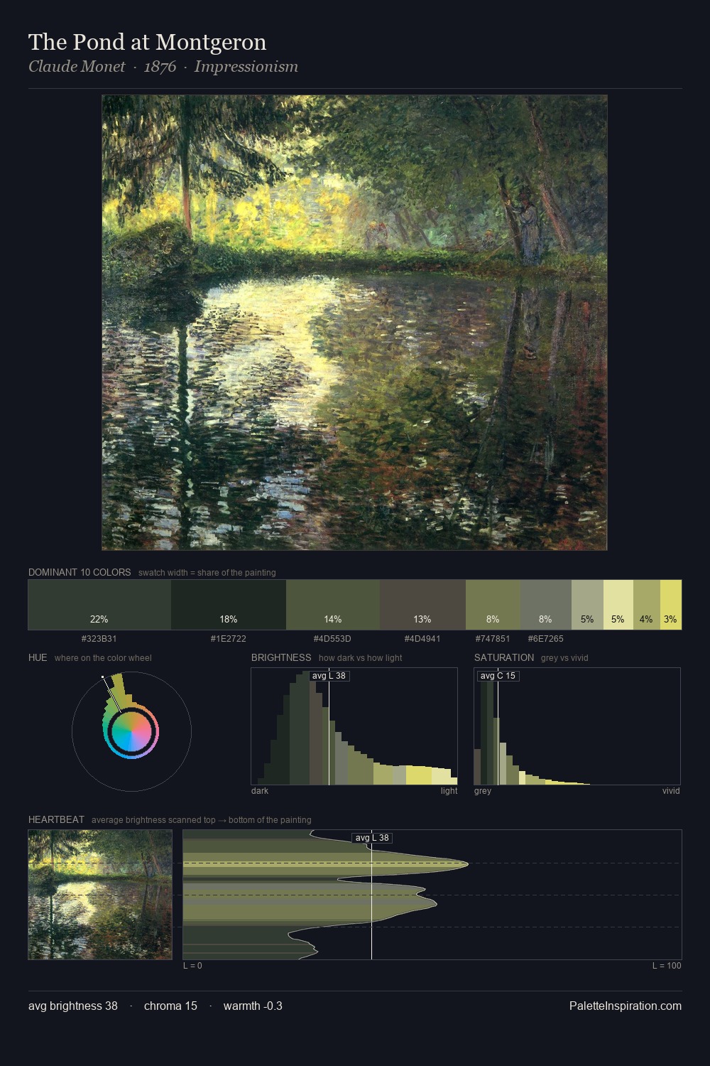 The Pond at Montgeron palette card