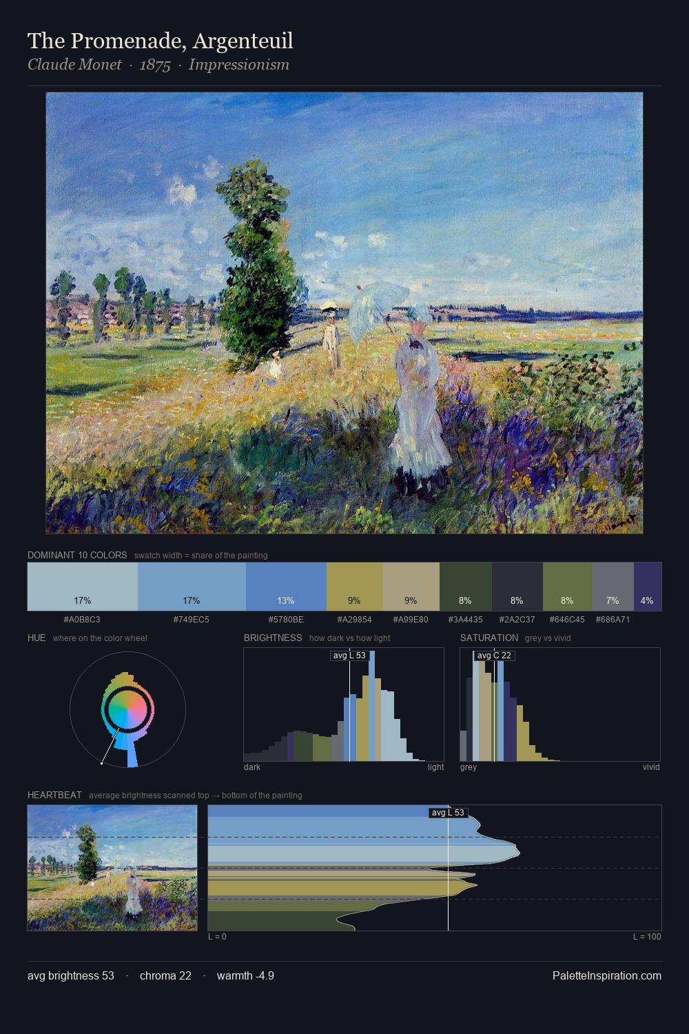The Promenade, Argenteuil palette card