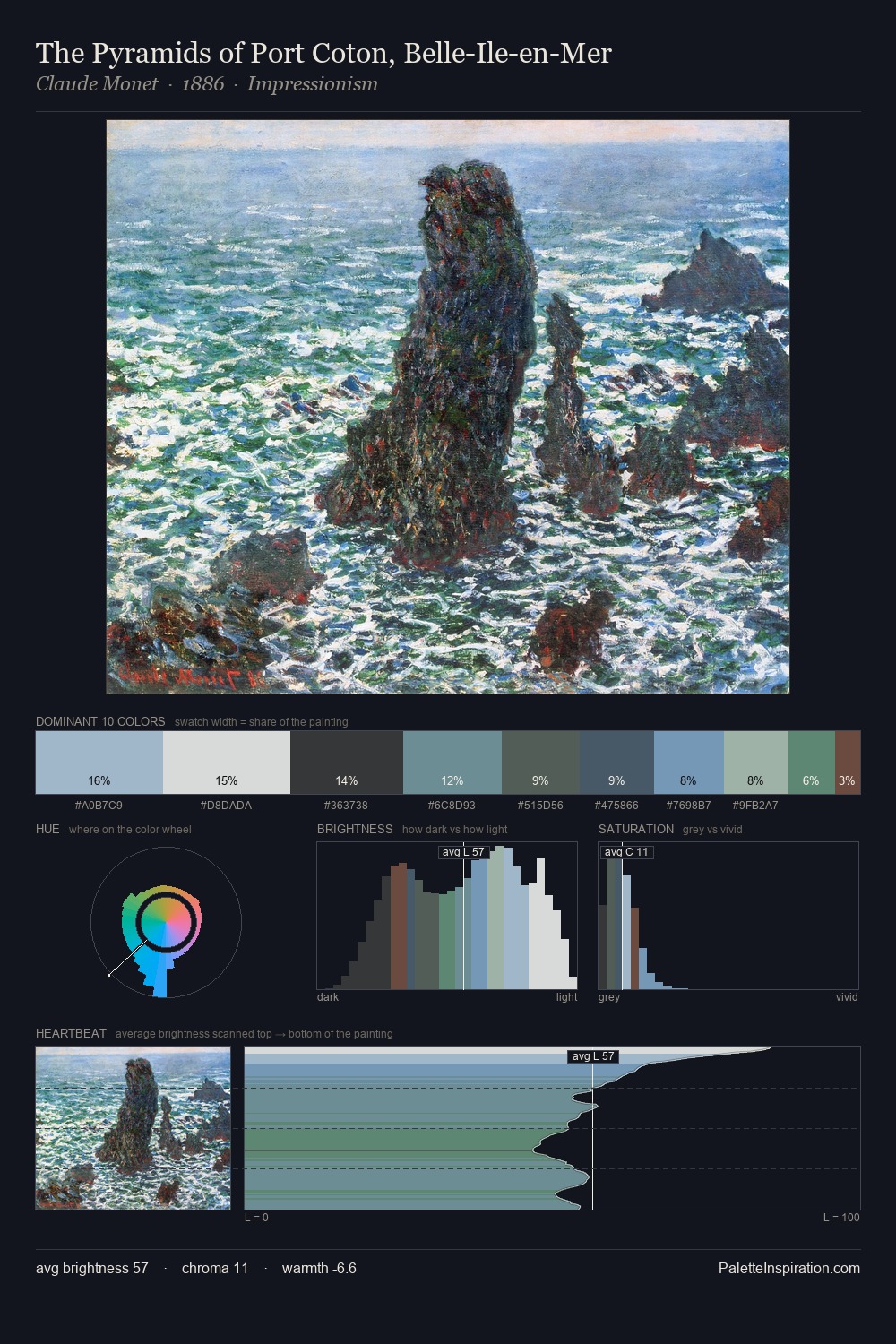The Pyramids of Port Coton, Belle-Ile-en-Mer palette card