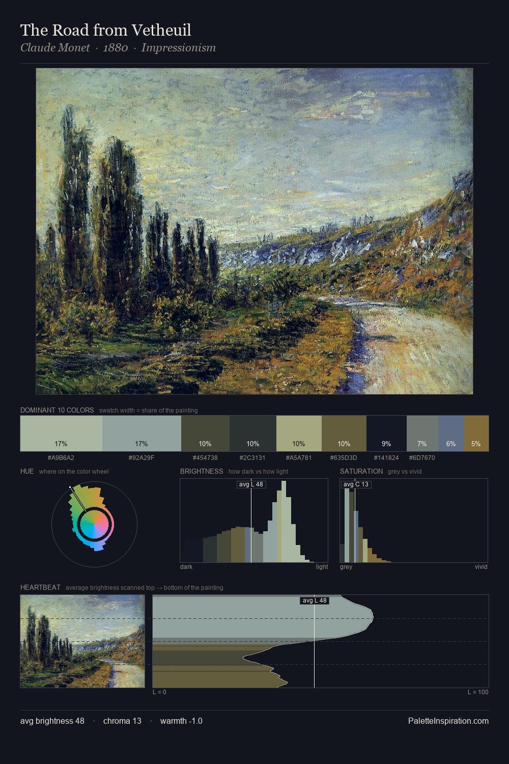 The Road from Vetheuil palette card