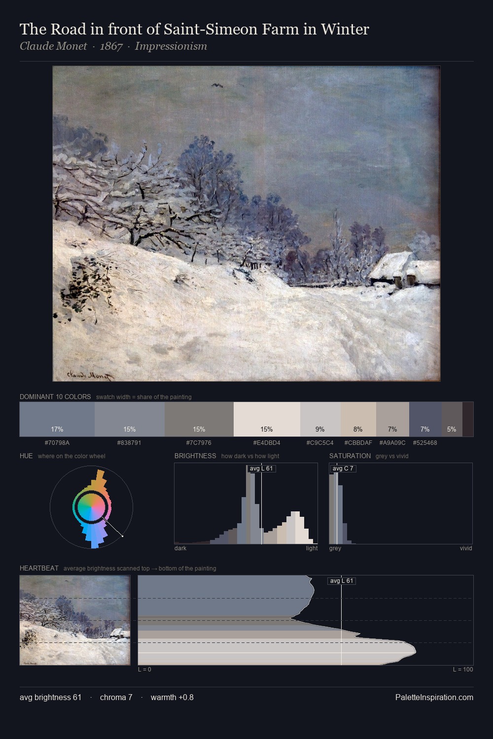 The Road in front of Saint-Simeon Farm in Winter palette card
