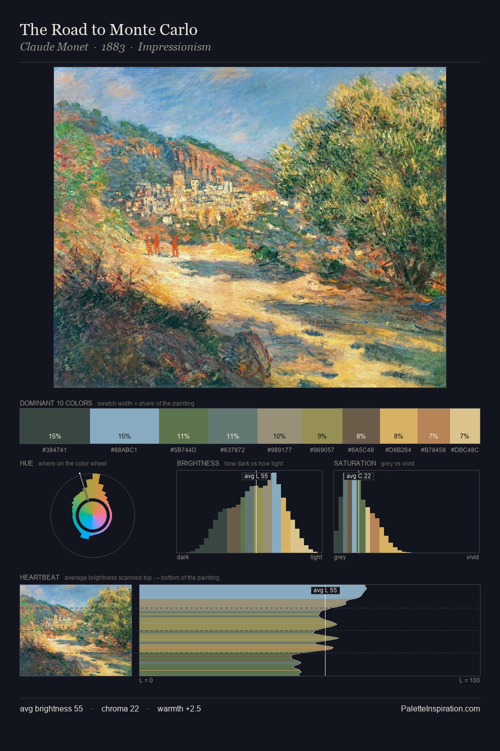 The Road to Monte Carlo palette card