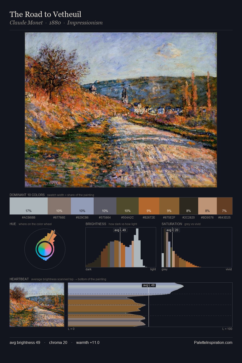 The Road to Vetheuil palette card