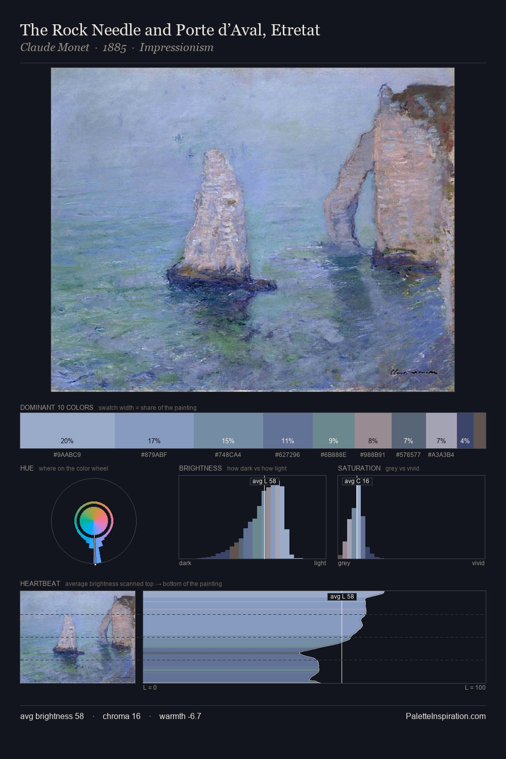 The Rock Needle and Porte d’Aval, Etretat palette card