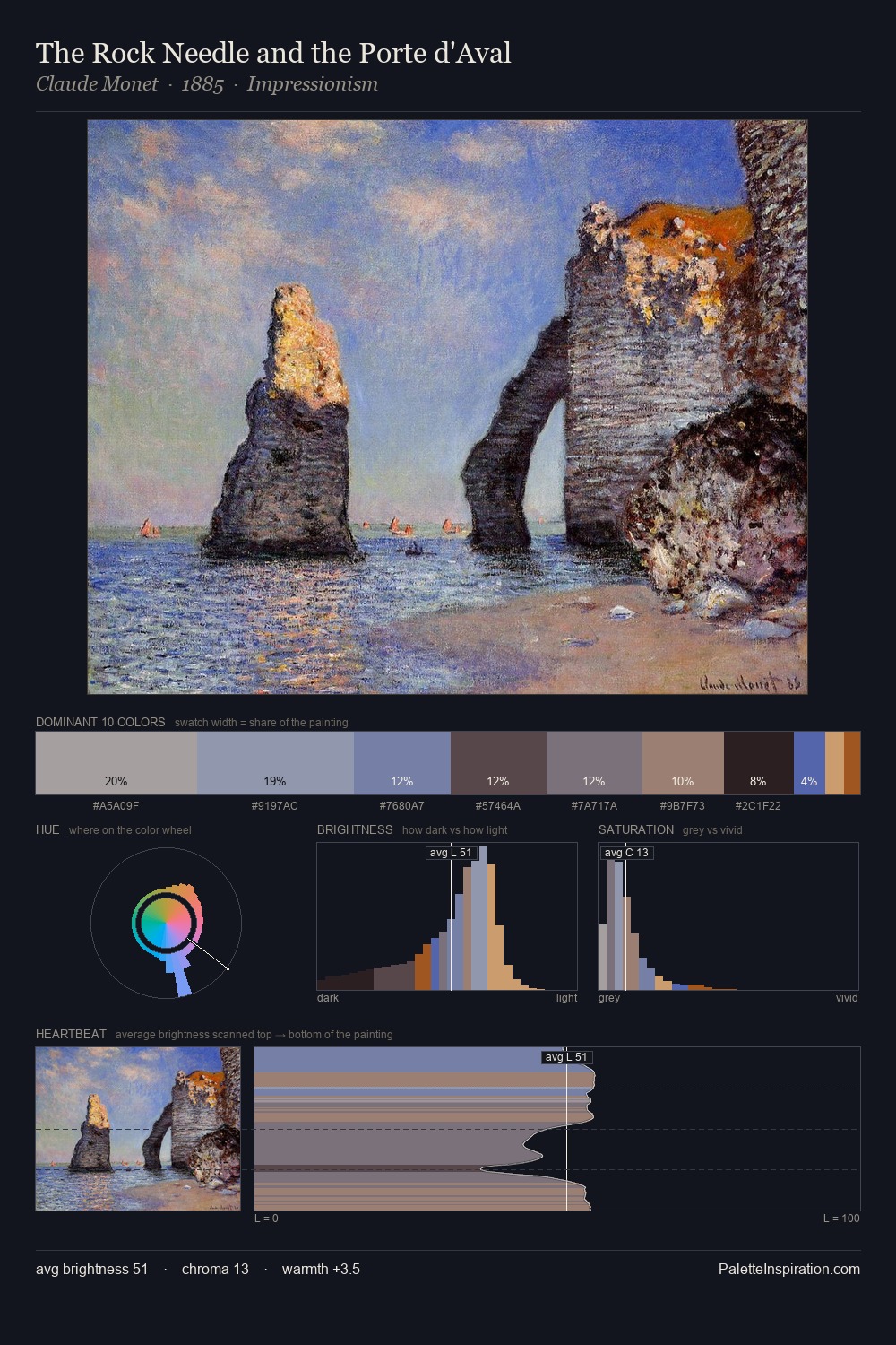 The Rock Needle and the Porte d'Aval palette card
