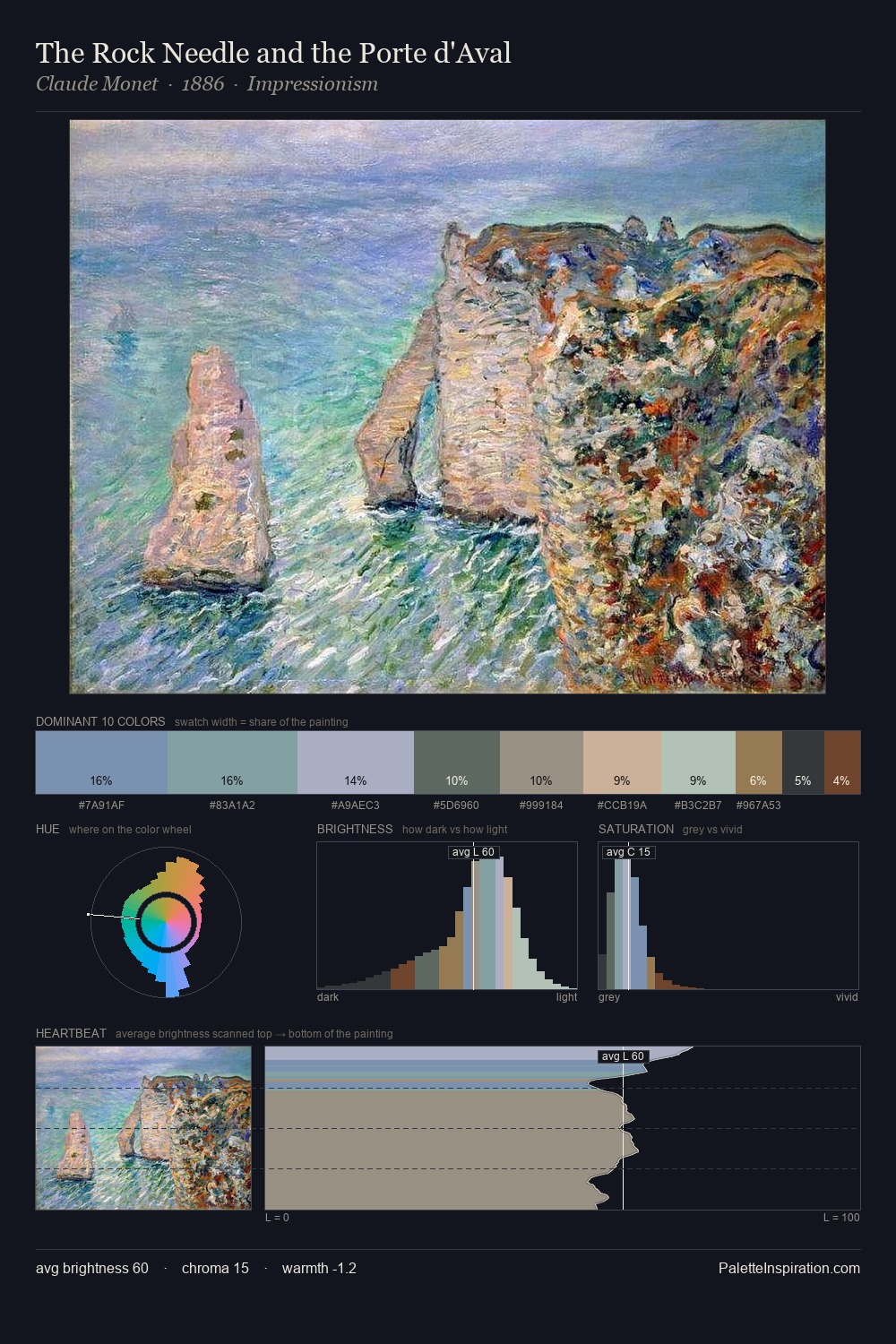 The Rock Needle and the Porte d'Aval palette card