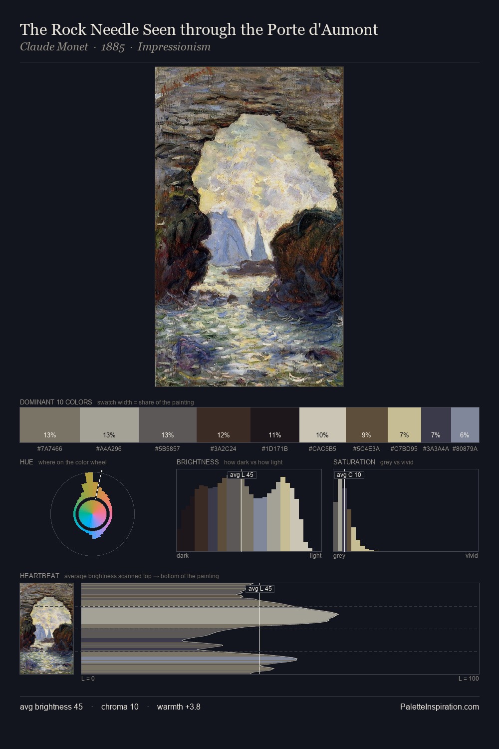 The Rock Needle Seen through the Porte d'Aumont palette card