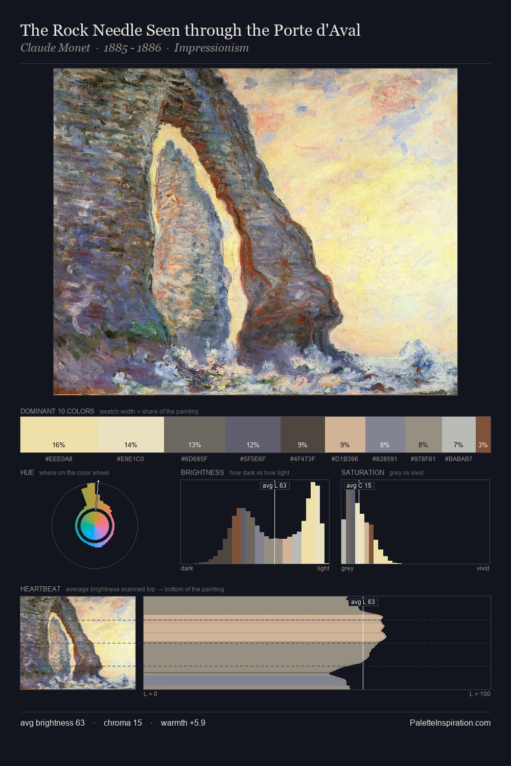 The Rock Needle Seen through the Porte d'Aval palette card