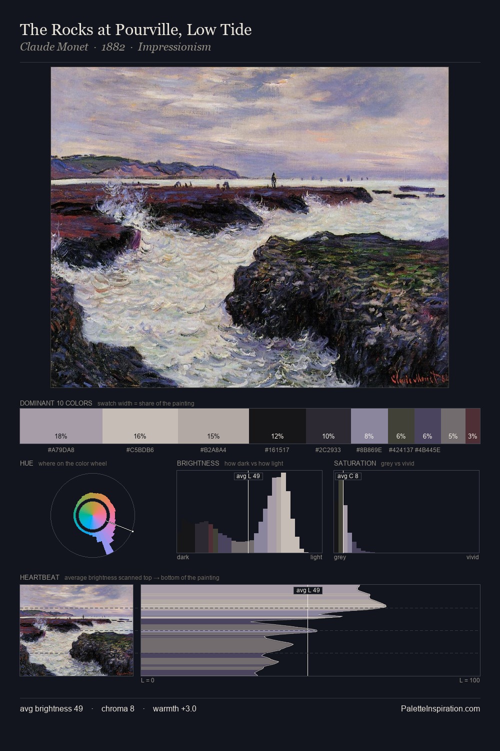 The Rocks at Pourville, Low Tide palette card