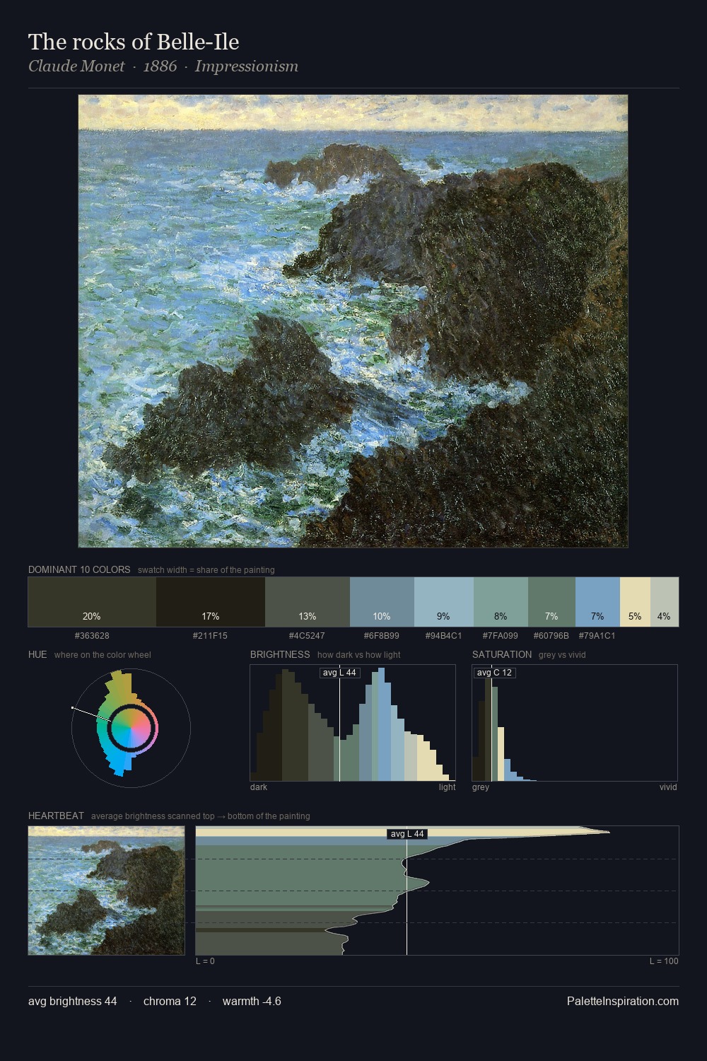 The rocks of Belle-Ile palette card