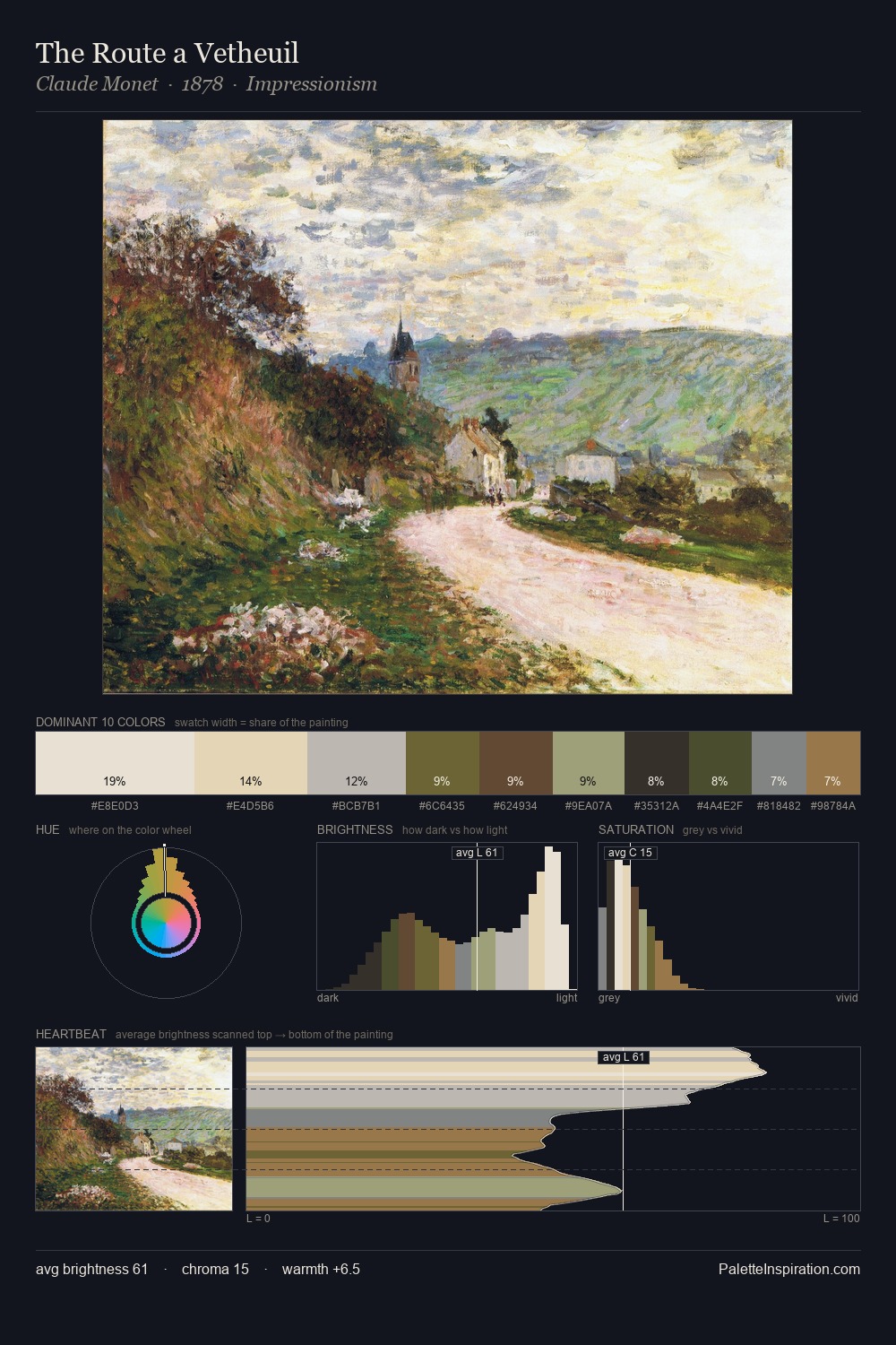 The Route a Vetheuil palette card