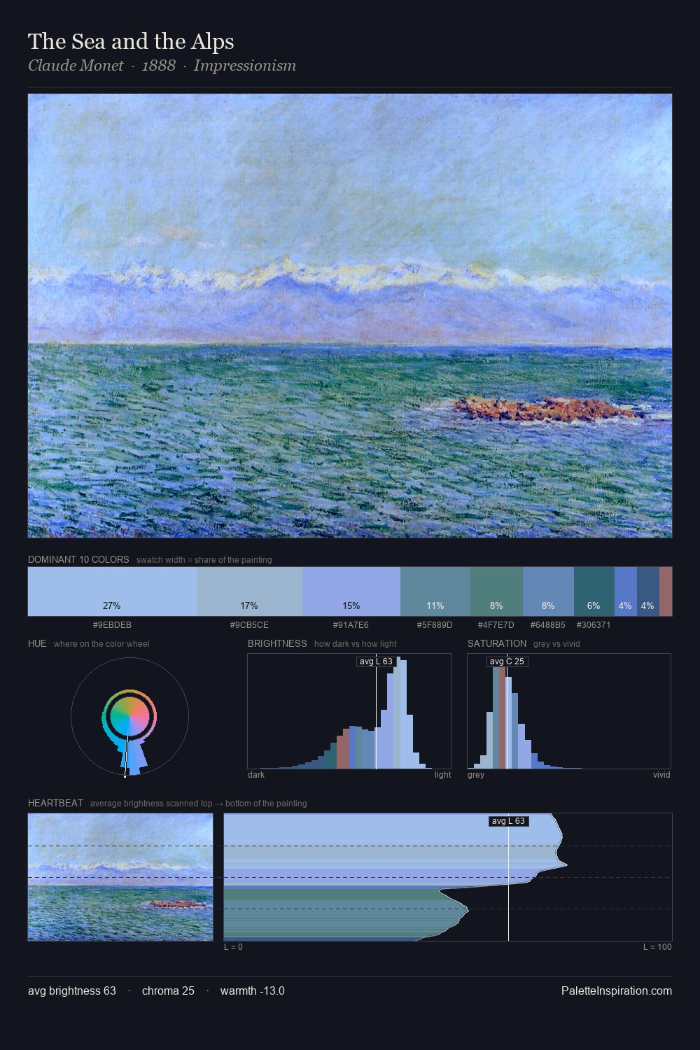 The Sea and the Alps palette card