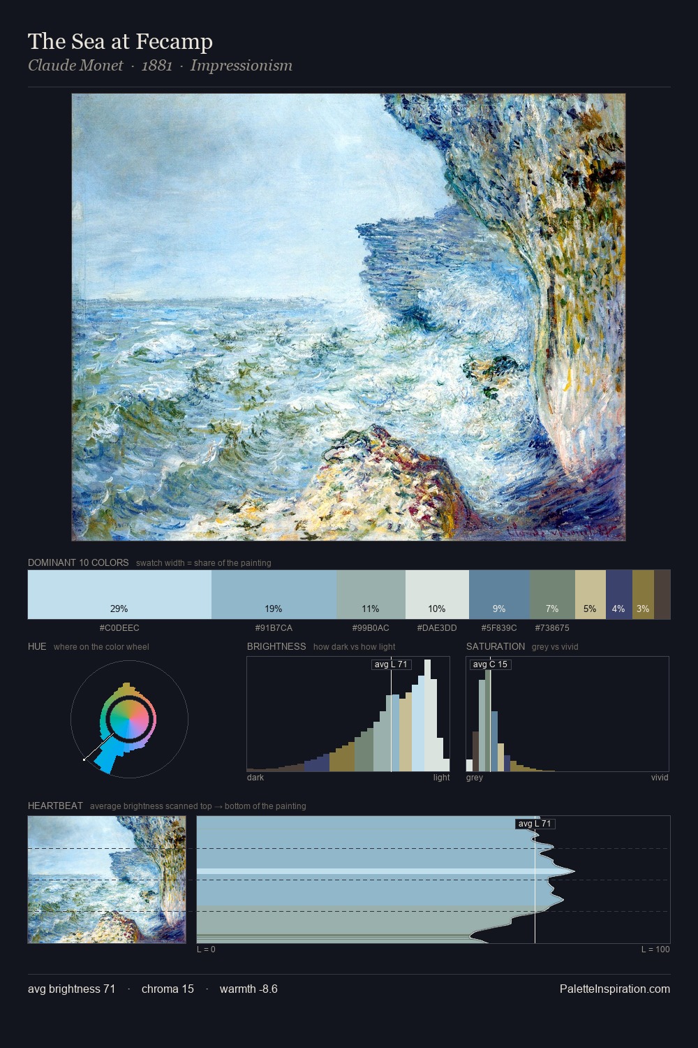 The Sea at Fecamp palette card
