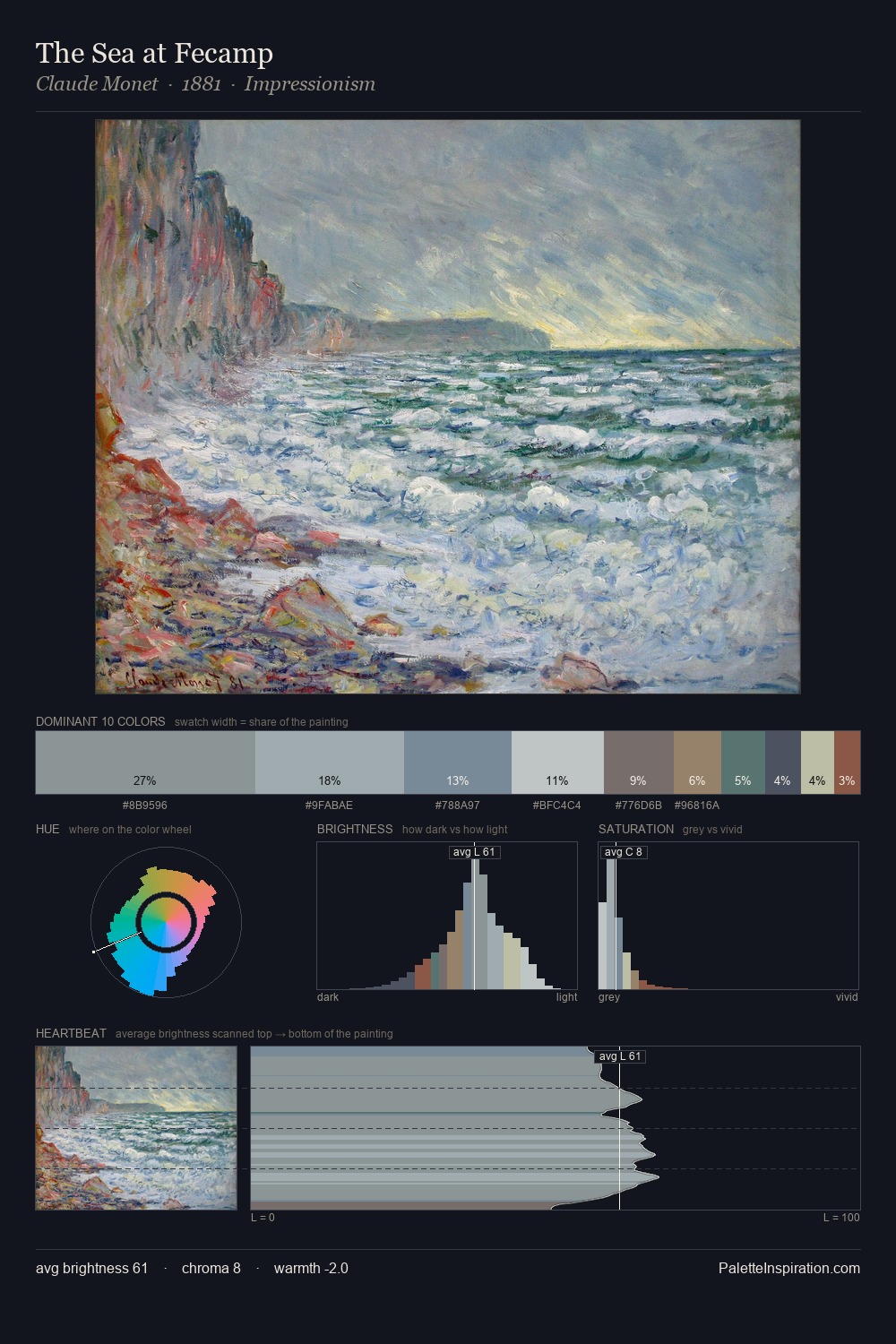 The Sea at Fecamp palette card
