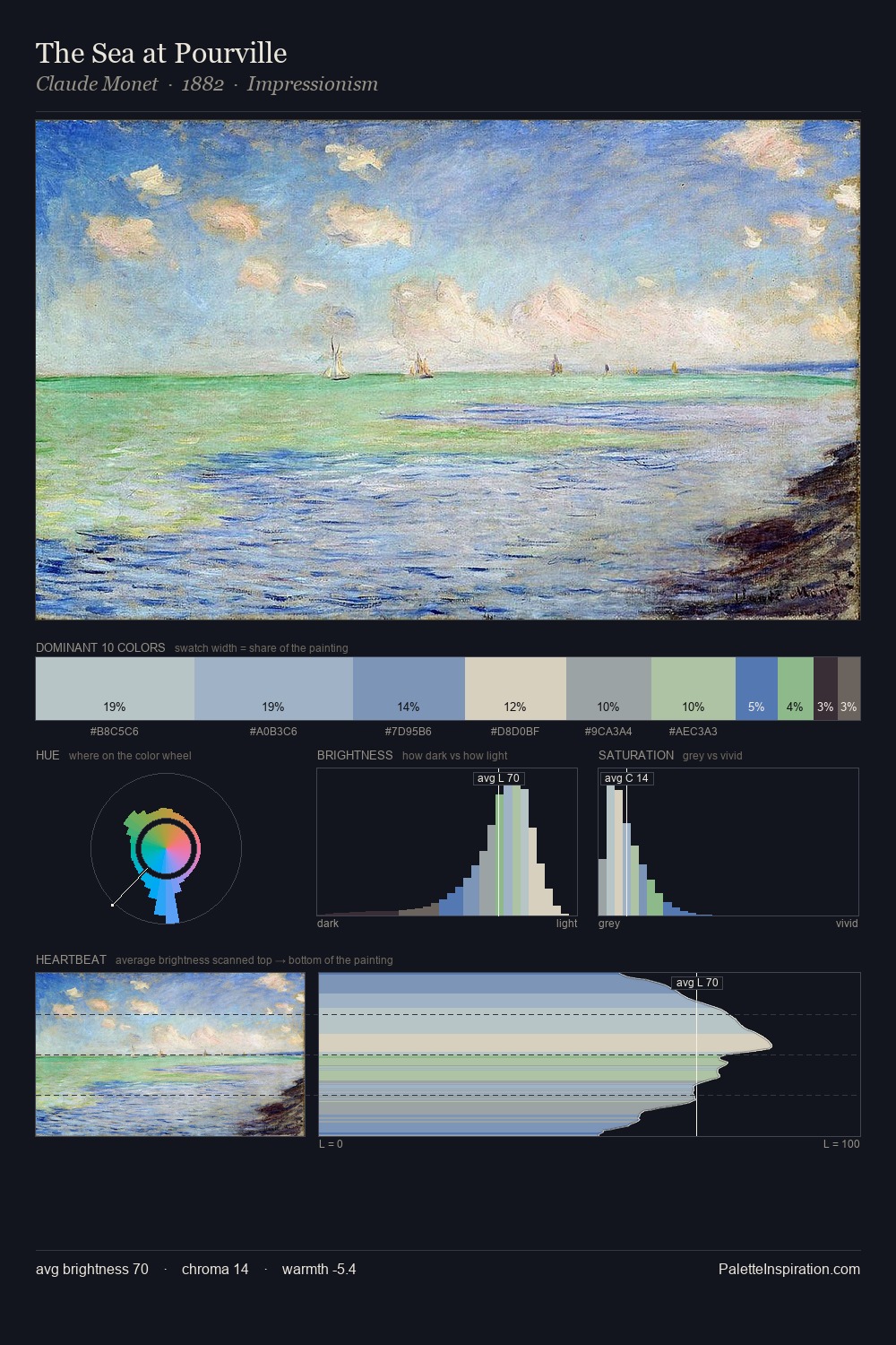 The Sea at Pourville palette card