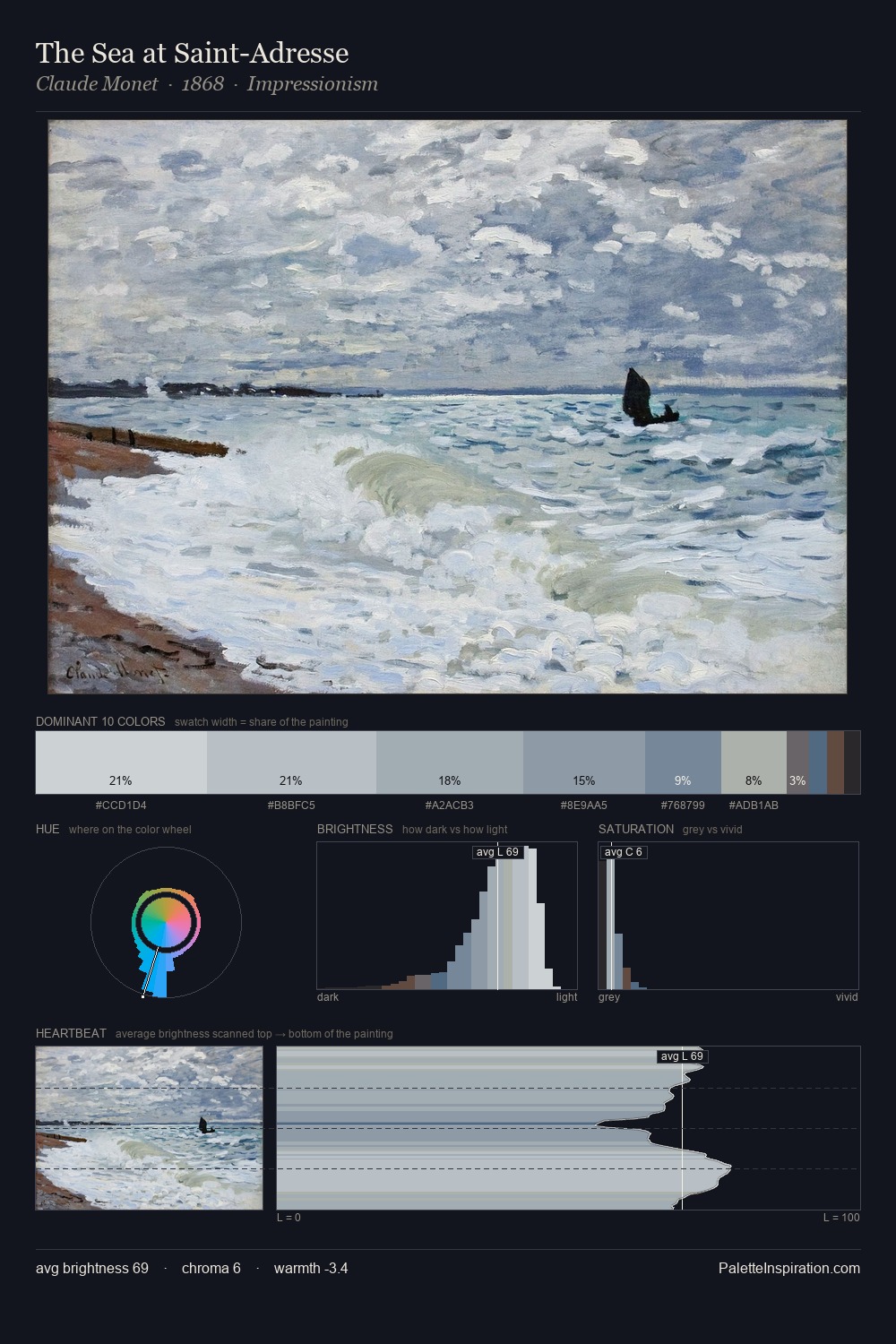 The Sea at Saint-Adresse palette card